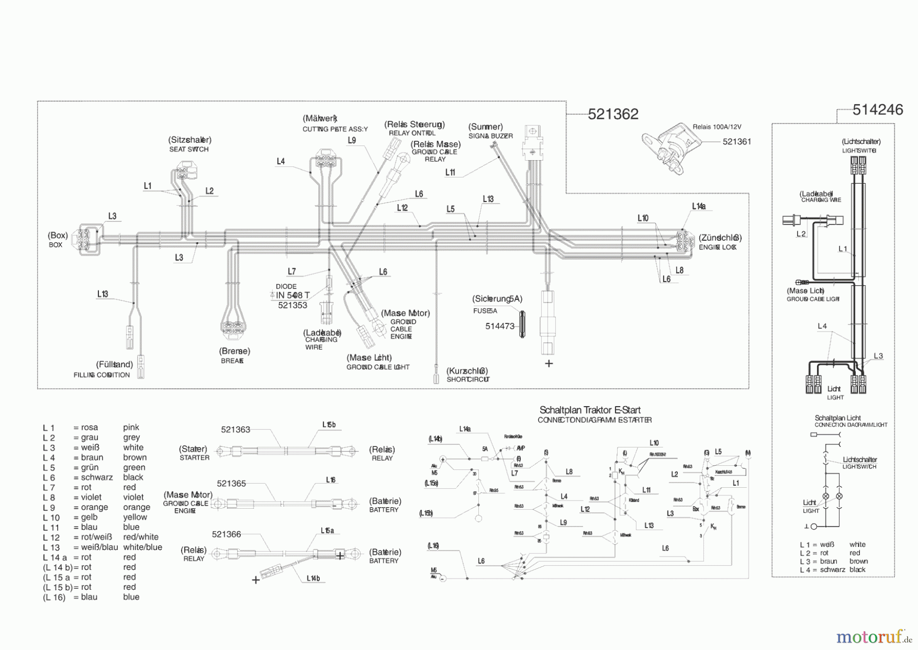 Powerline Gartentechnik Rasentraktor T 13-82 HD ab 04/2004 Seite 8
