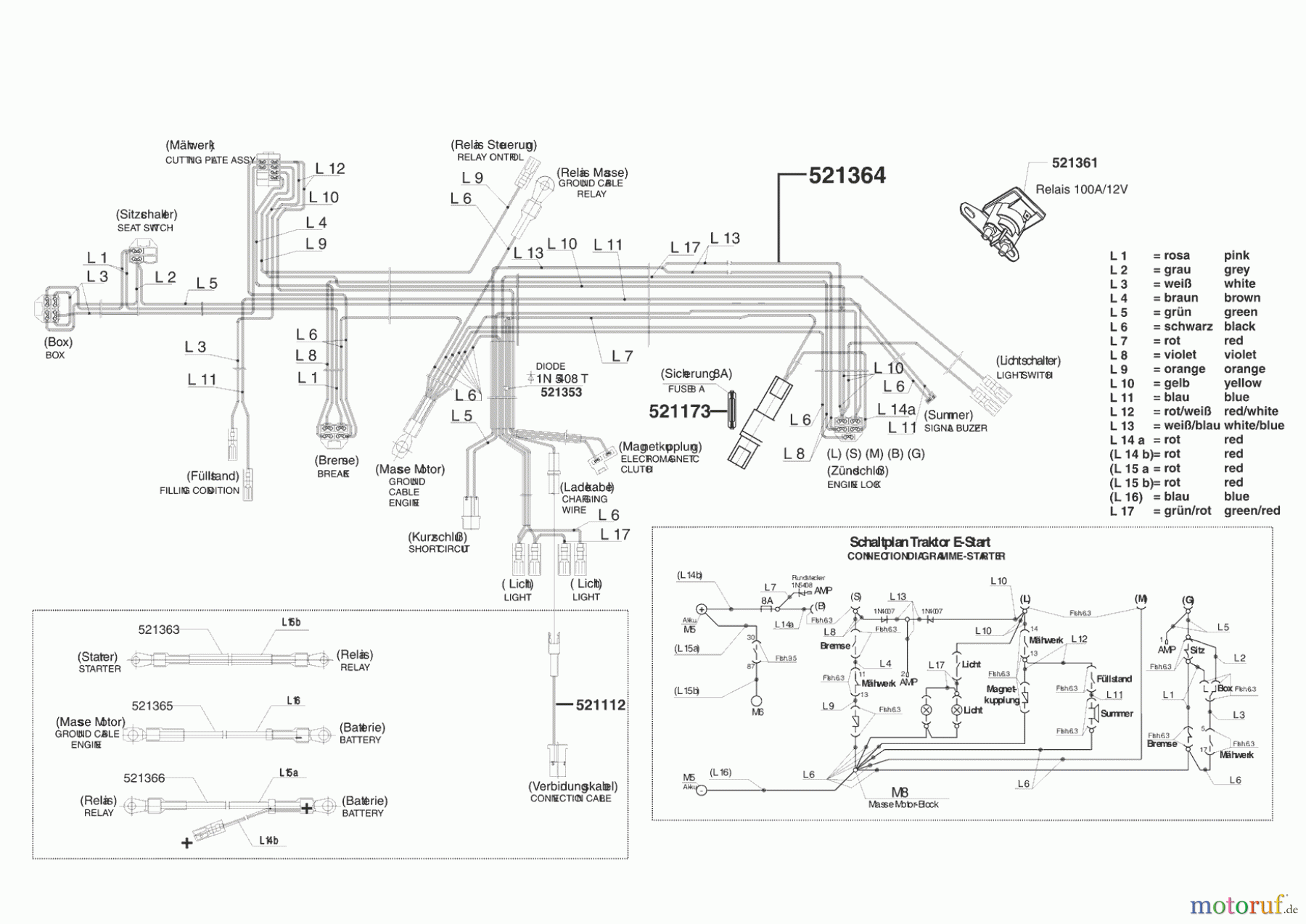 Euro Line Gartentechnik Rasentraktor T17-102 HD Seite 8