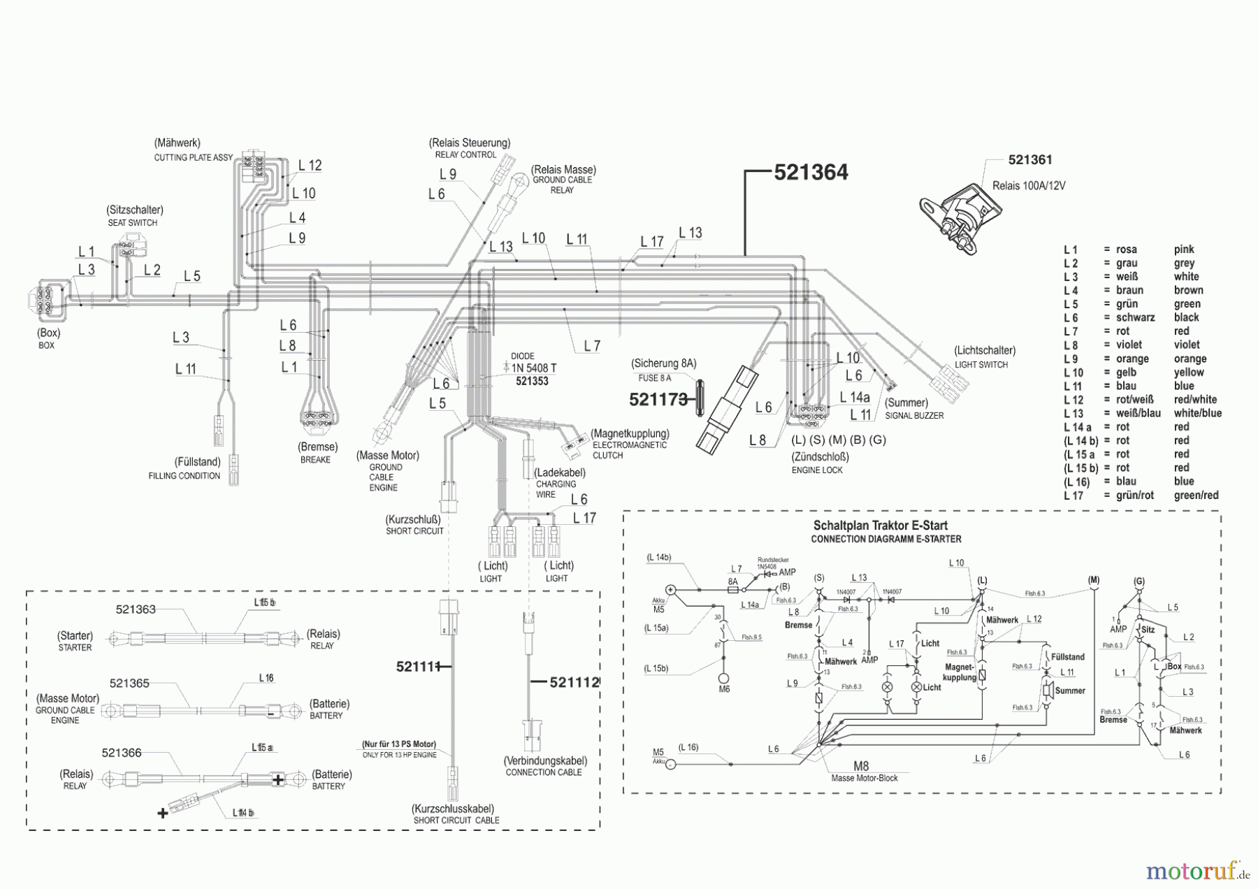 Powerline Gartentechnik Rasentraktor T 15-102 HD 10/2004 - 07/2005 Seite 8