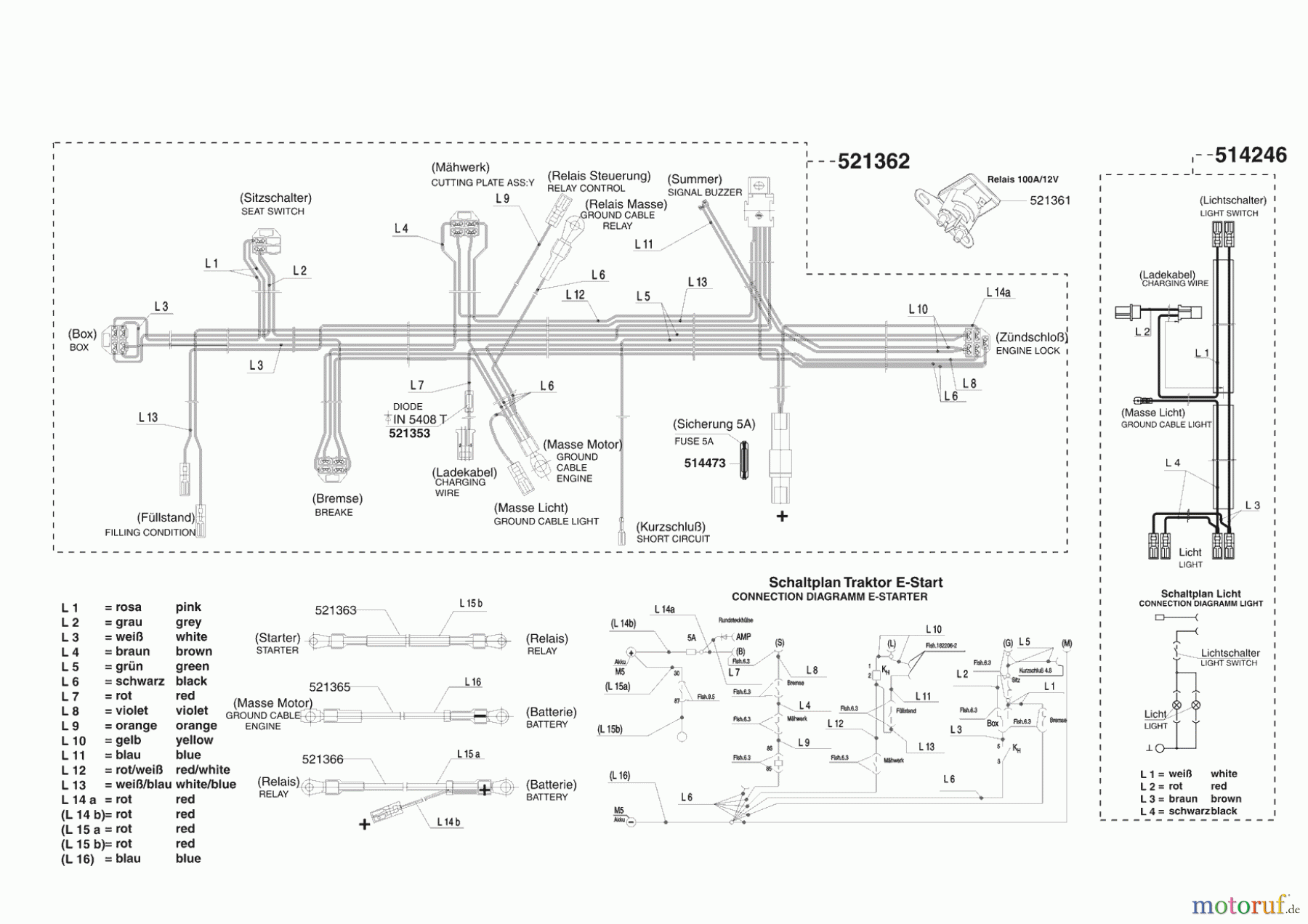  Powerline Gartentechnik Rasentraktor T 13-74 01/2005 - 11/2005 Seite 8