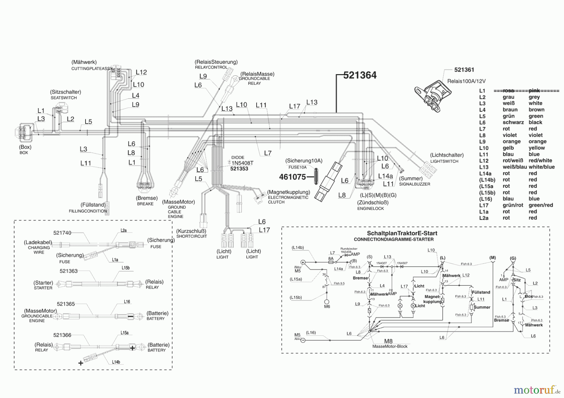 Powerline Gartentechnik Rasentraktor T20-102 HD II 03/2005 - 02/2007 Seite 8