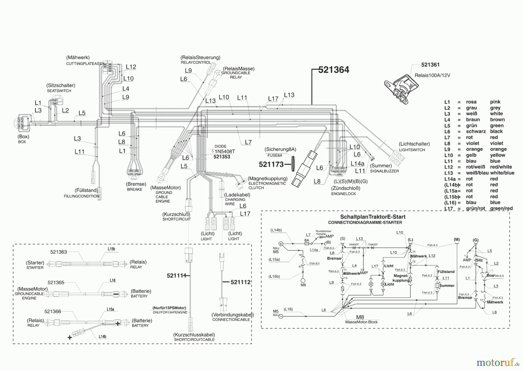 Powerline Gartentechnik Rasentraktor T 15-102 HD 07/2005 - 10/2007 Seite 8