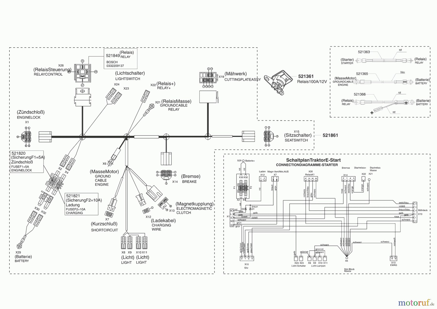 Powerline Gartentechnik Rasentraktor T18-102 HDS (AUSTRALIEN) 07/2005 - 10/2007 Seite 7