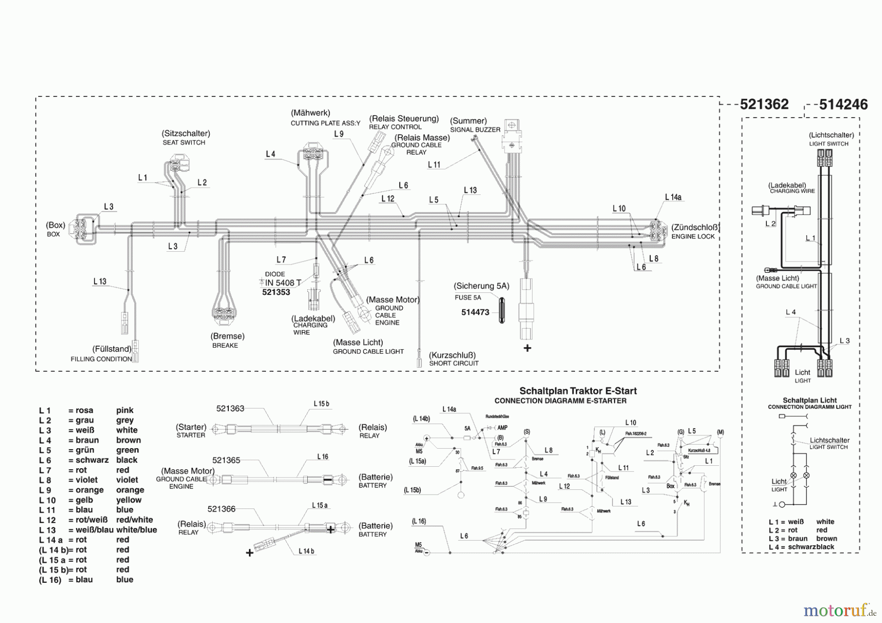 AL-KO Gartentechnik Rasentraktor T 850 08/2005 - 02/2006 Seite 8