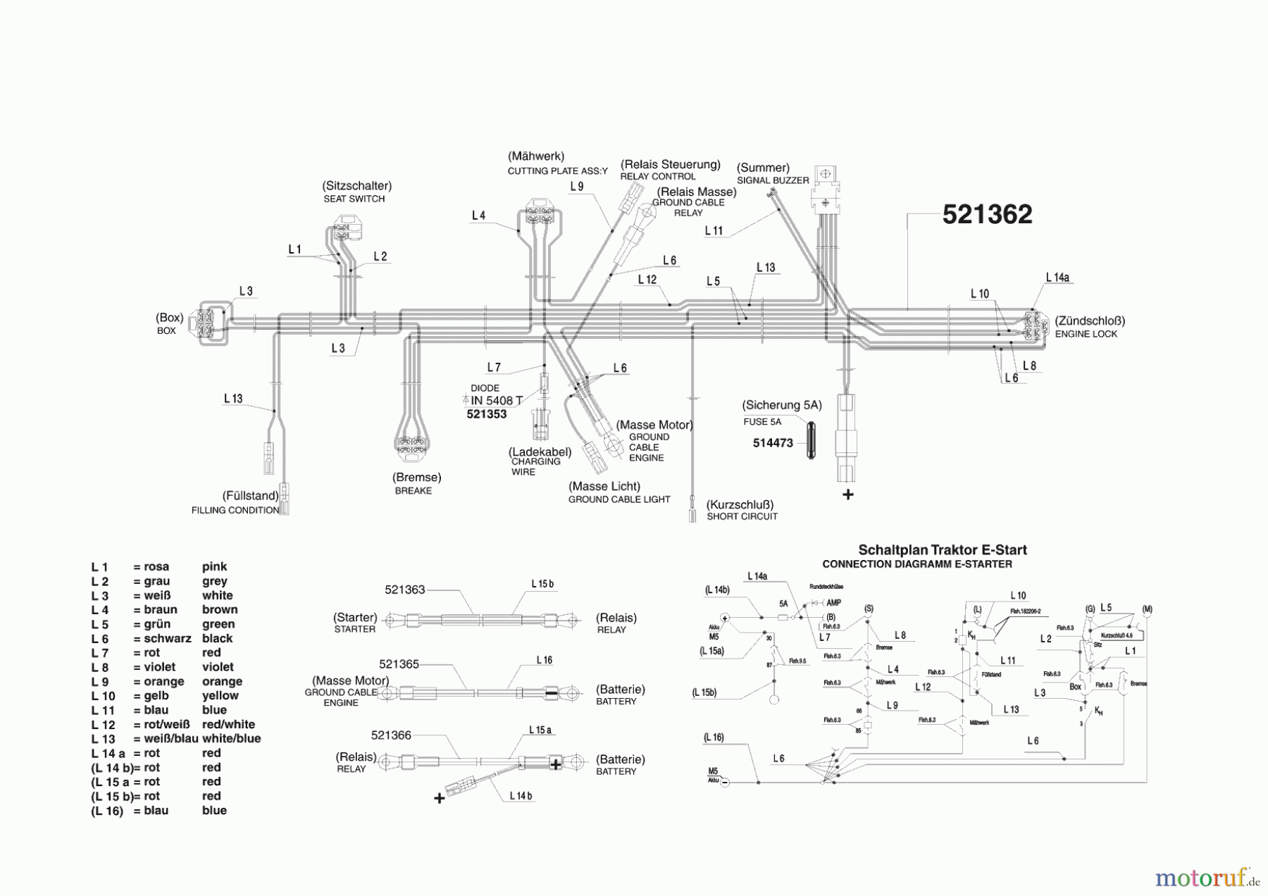 GardensBest Gartentechnik Rasentraktor T 12,5/74 11/2005 - 10/2006 Seite 8
