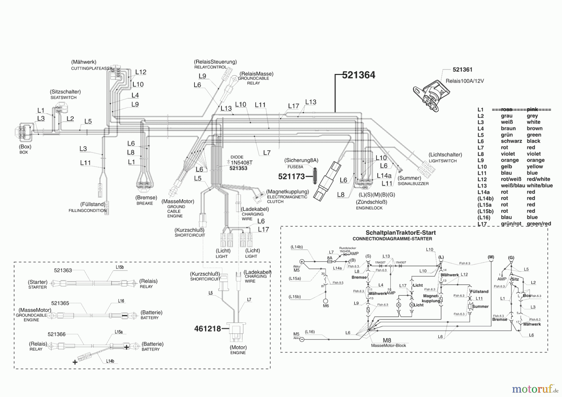 AL-KO Gartentechnik Rasentraktor COMFORT T1000 HD Seite 8