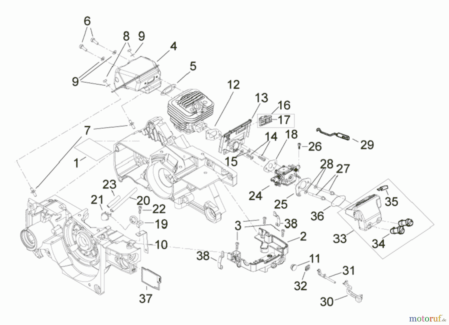  Solo by AL-KO Gartentechnik Kettensägen 656 ET 122006 Druck 9 656 700 02/2006 [SN: ET 122006 Druck 9 656 700] - 03/2009 [SN: ET 032009 Druck 9 656 701] Seite 2