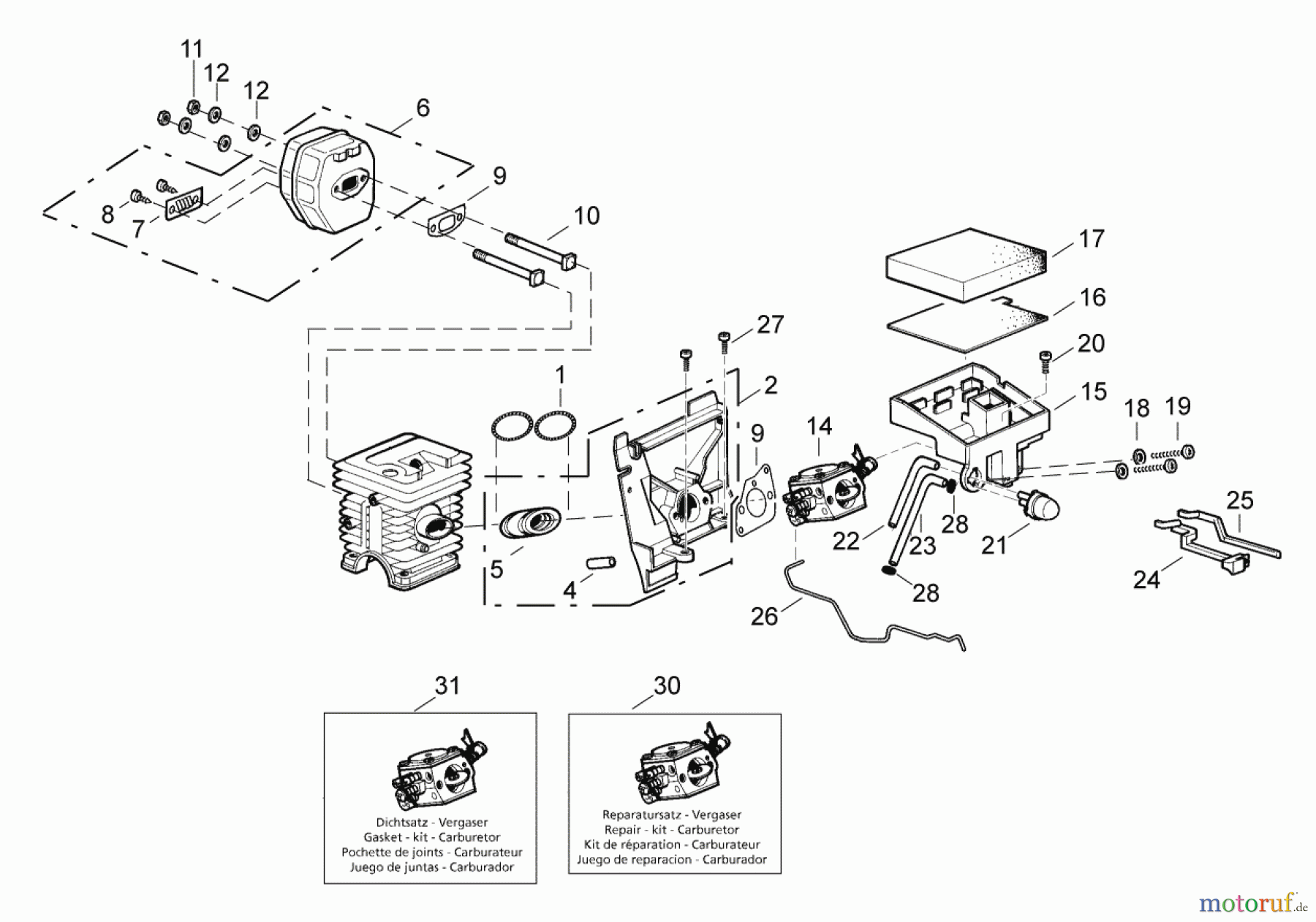  Solo by AL-KO Gartentechnik Kettensägen 643 ET 122006 Druck 9 643 701 ab 02/2006 [SN: ET 122006 Druck 9 643 701] Seite 3