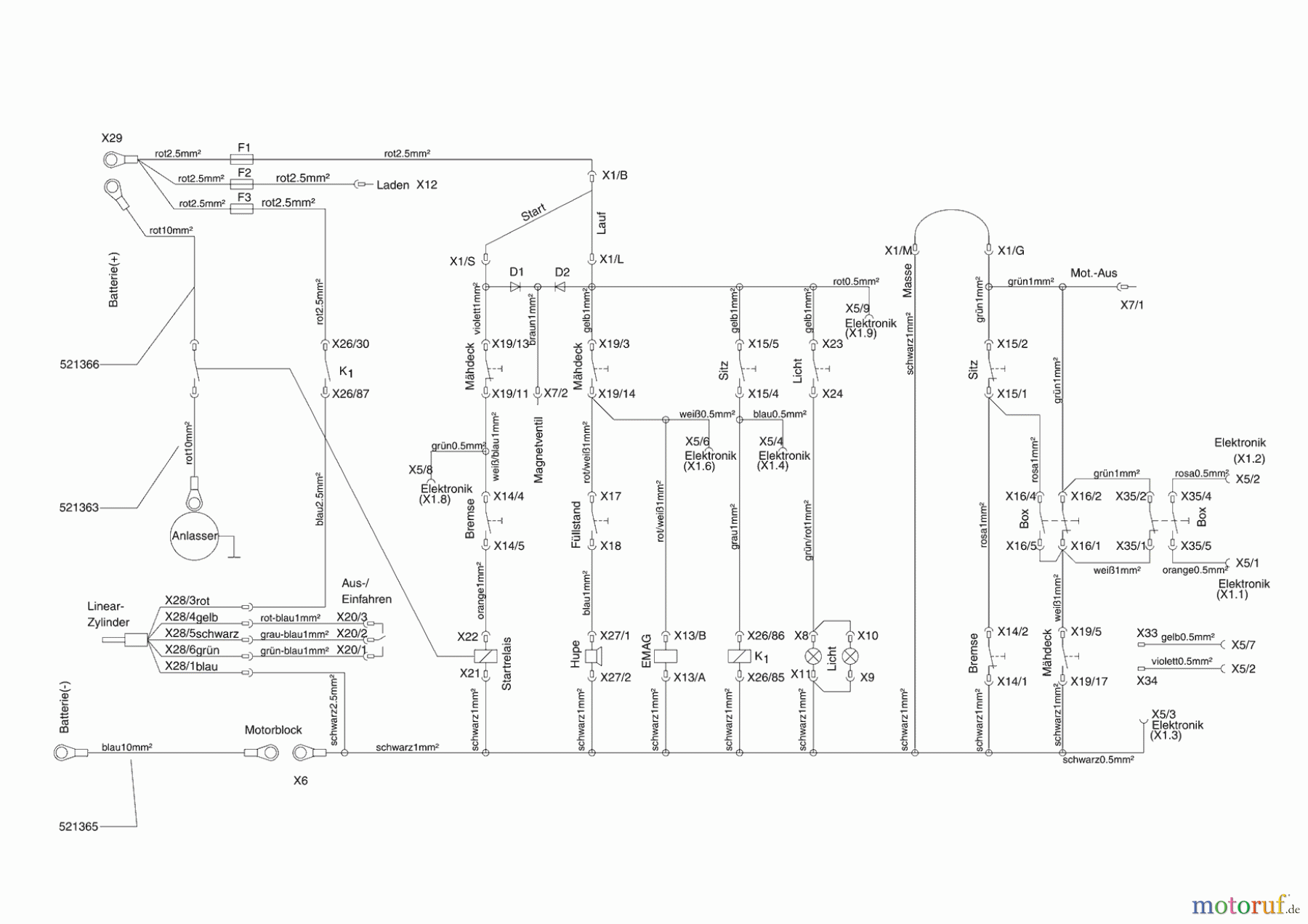 Powerline Gartentechnik Rasentraktor T 18-102 HDE 09/2006 - 10/2007 Seite 9