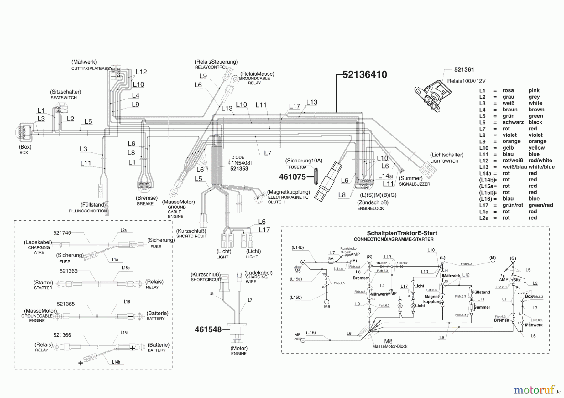 Powerline Gartentechnik Rasentraktor T 20-102 HD 09/2006 - 02/2008 Seite 8