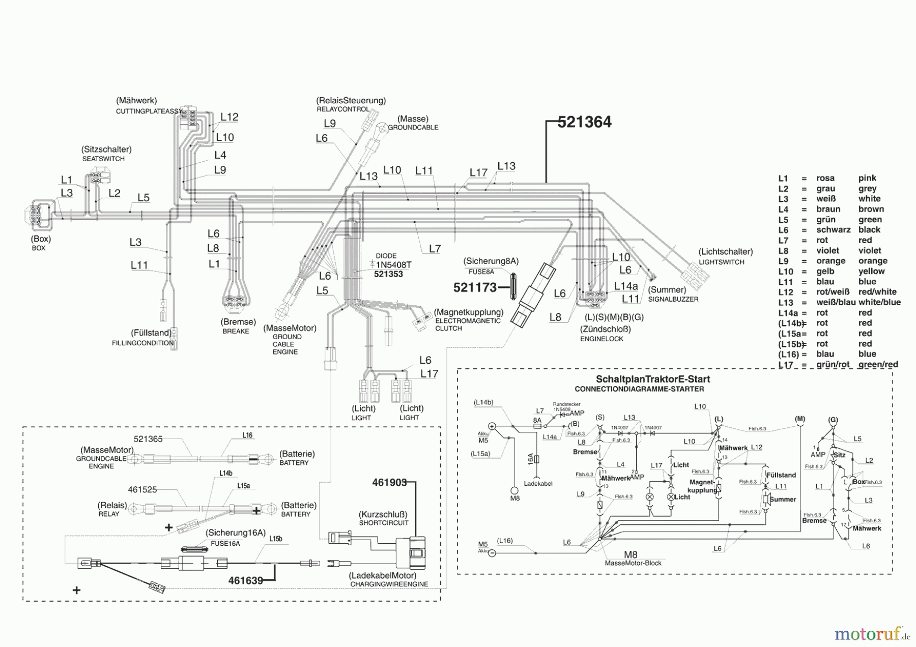 Powerline Gartentechnik Rasentraktor T 16/102 SP HD-H Seite 8