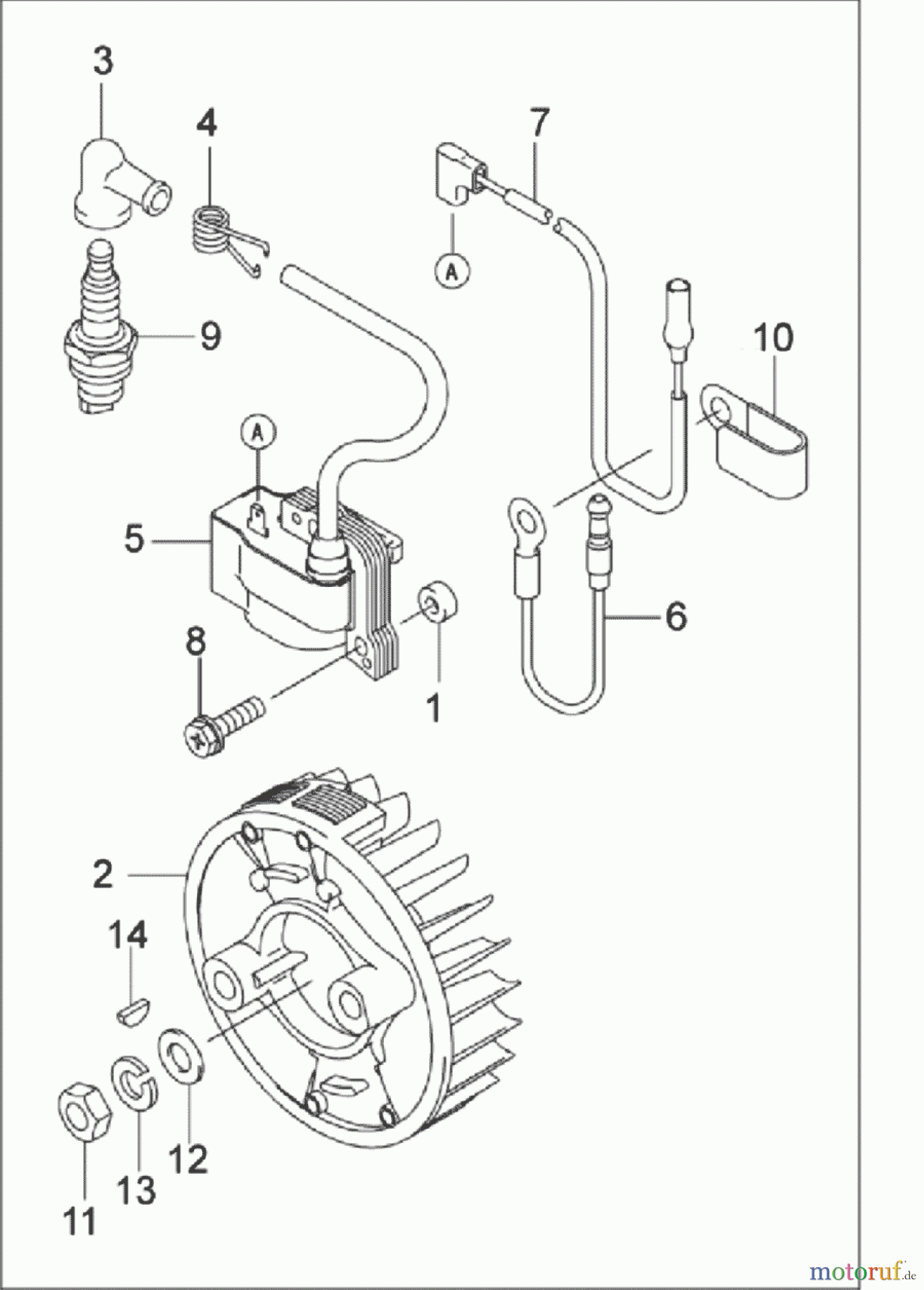  Solo by AL-KO Gartentechnik Motorsensen 133B S.Nr. ->1720;  52007 Druck 9 133 750 05/2007 [SN: S.Nr. ->1720;  52007 Druck 9 133 750] - 05/2007 [SN: S.Nr. 1721 ->;  52007 Druck 9 133 751] Seite 4
