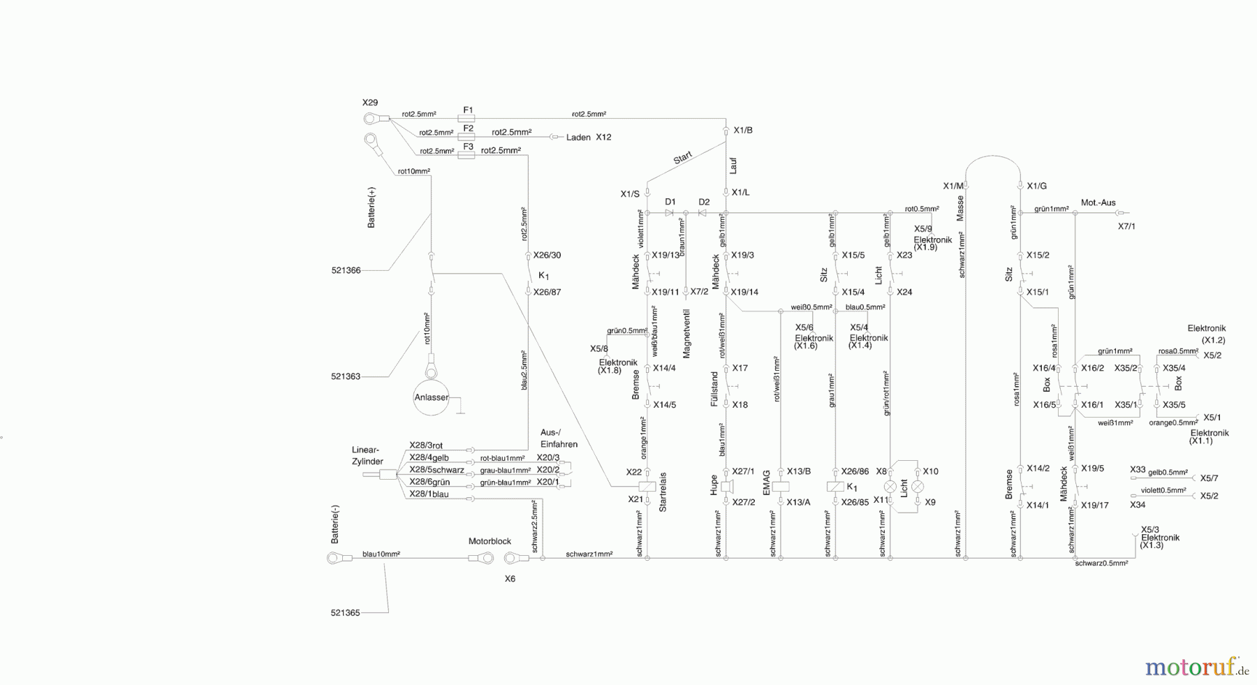Powerline Gartentechnik Rasentraktor T20-102 HDE 08/2007 - 09/2007 Seite 9