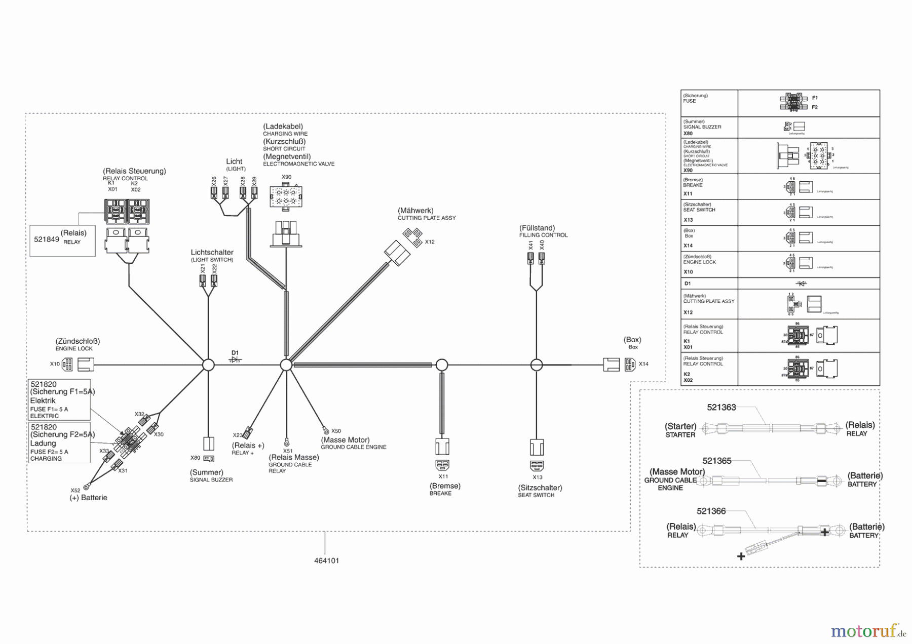  Powerline Gartentechnik Rasentraktor T 13-82 HD  09/2007 - 11/2008 Seite 8