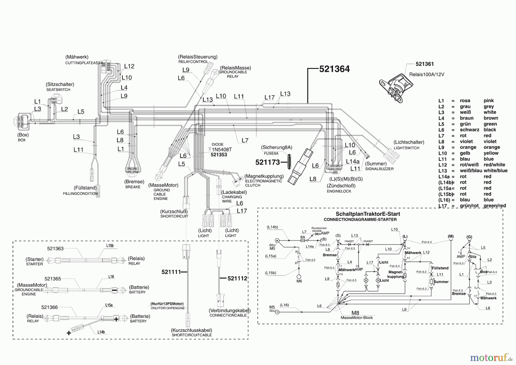  AL-KO Gartentechnik Rasentraktor T17-102 HD LUX HVC ab 10/2007 Seite 8