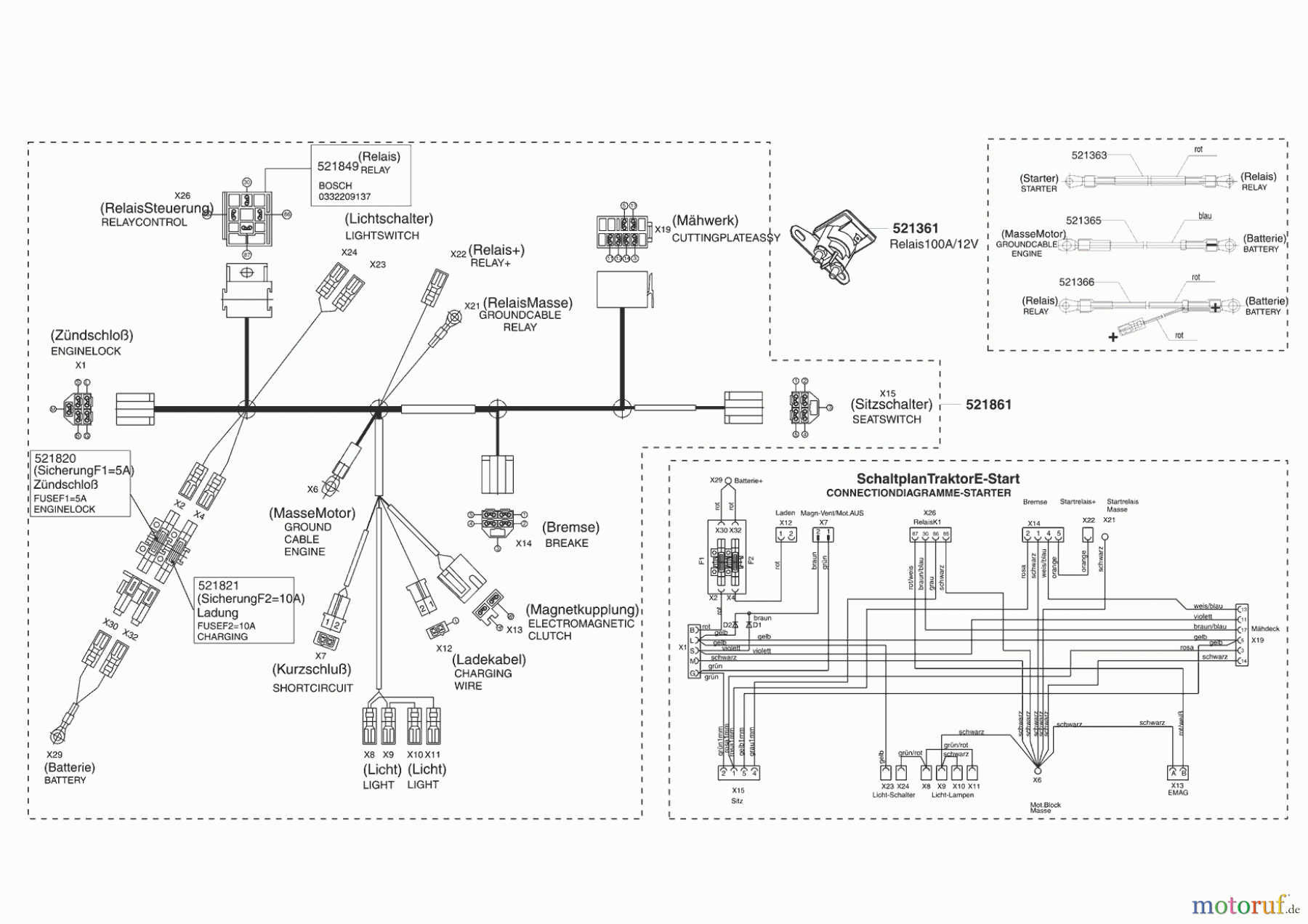 Powerline Gartentechnik Rasentraktor T 15-102 HDS BIO-COMBI 10/2007 - 11/2008 Seite 7