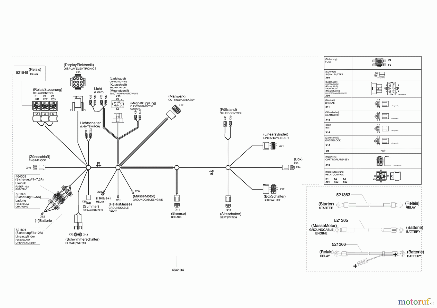 Powerline Gartentechnik Rasentraktor T 18-102 HDE 10/2007 - 11/2008 Seite 8