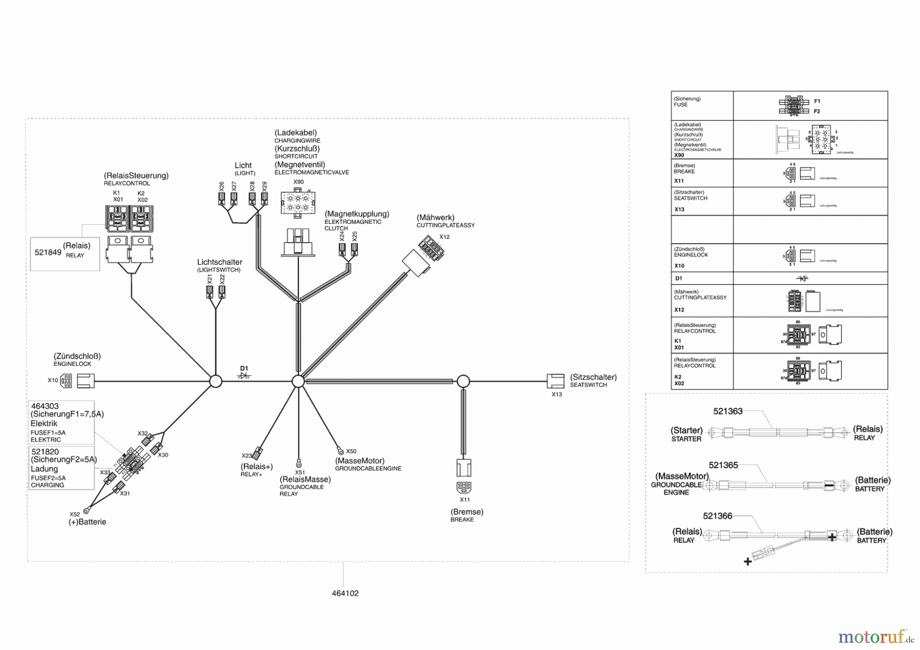 Powerline Gartentechnik Rasentraktor T18-102 HDS 11/2008 - 11/2009 Seite 7