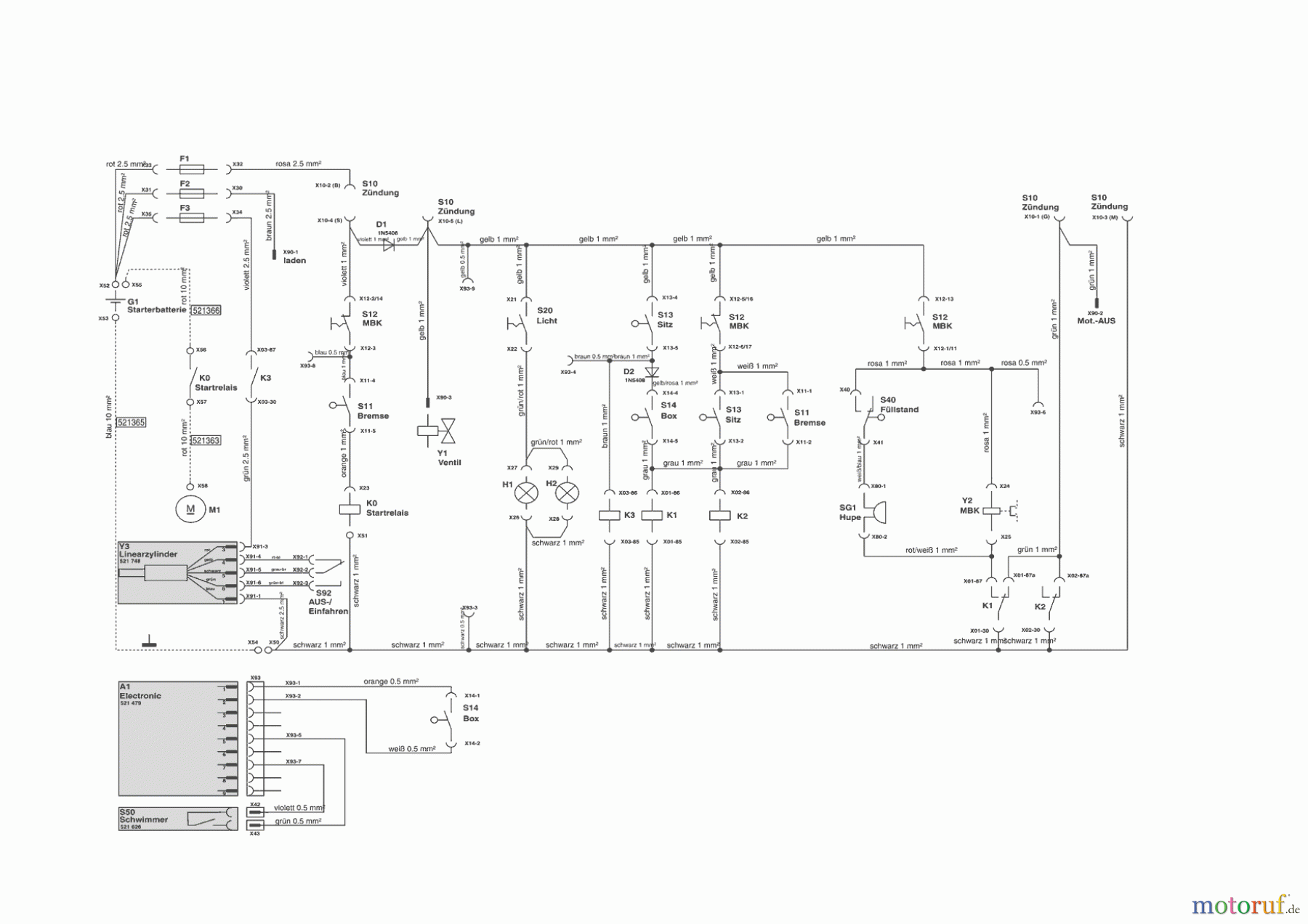 Powerline Gartentechnik Rasentraktor T 15-102 HDE-K (F) 12/2008 - 03/2009 Seite 11