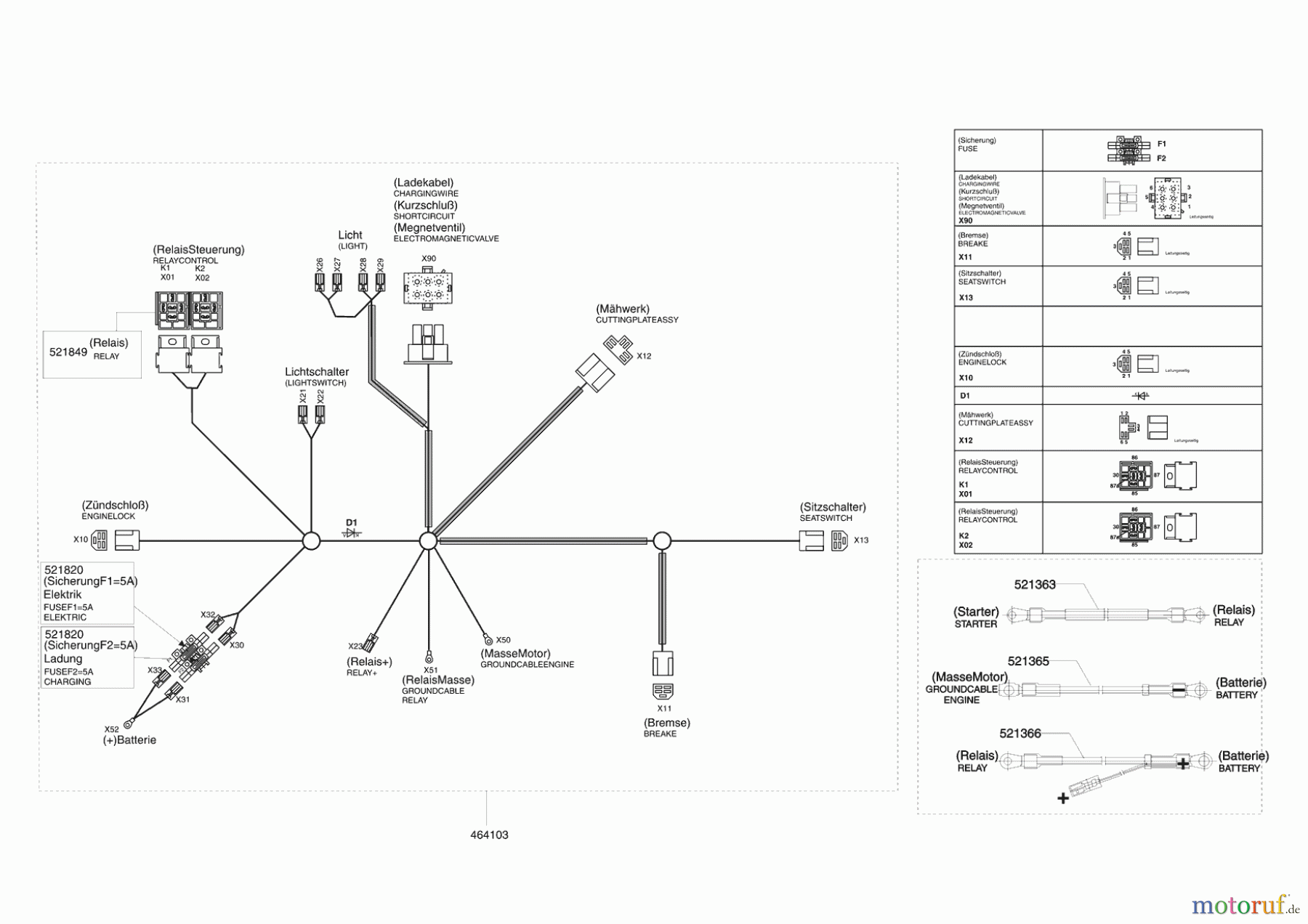 Powerline Gartentechnik Rasentraktor T 13-82 S BIO-COMBI 03/2009 - 01/2011 Seite 7