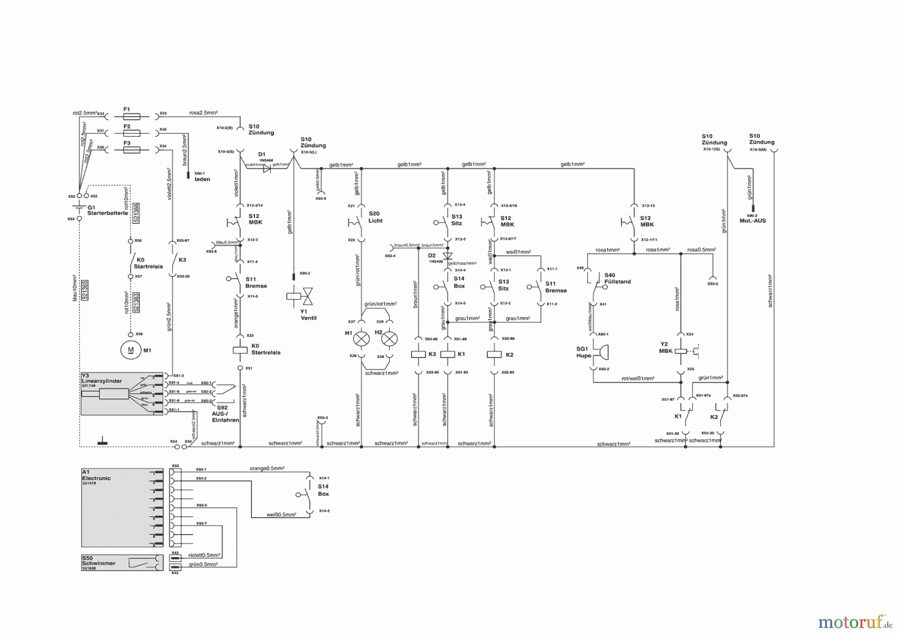 AL-KO Gartentechnik Rasentraktor T15-102 SPH-E 03/2009 - 01/2010 Seite 11