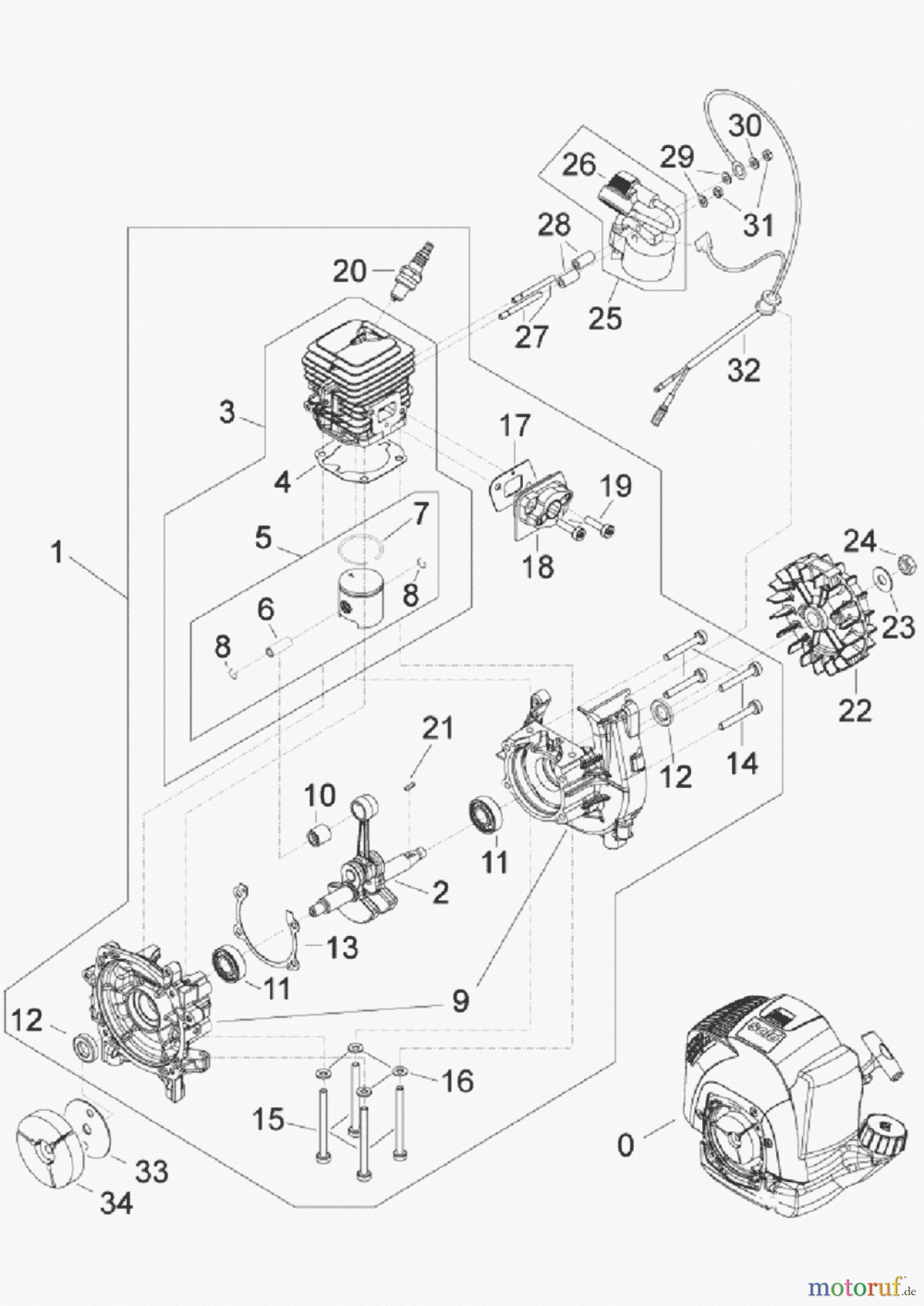  Solo by AL-KO Gartentechnik Motorsensen 111B ET 072009  Druck 9 111 750 07/2009 [SN: ET 072009  Druck 9 111 750] - 05/2011 [SN: S.Nr. 2547->; 052011 Druck 9 111 751] Seite 1