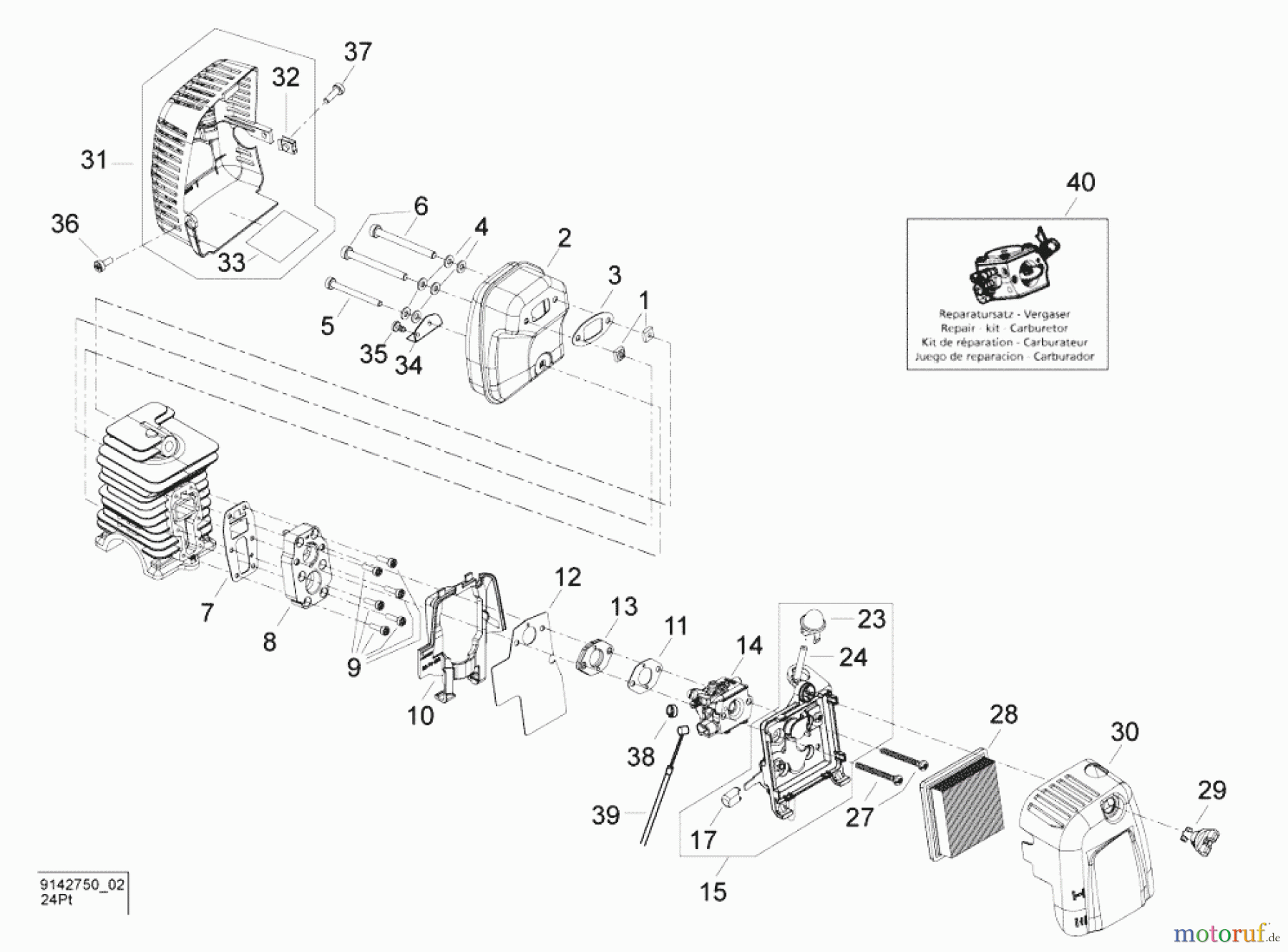  Solo by AL-KO Gartentechnik Motorsensen 154SB ET 022010 Druck 9 154 751 02/2010 [SN: ET 022010 Druck 9 154 751] - 07/2011 [SN: ET 072011 Druck 9 154 752] Seite 2
