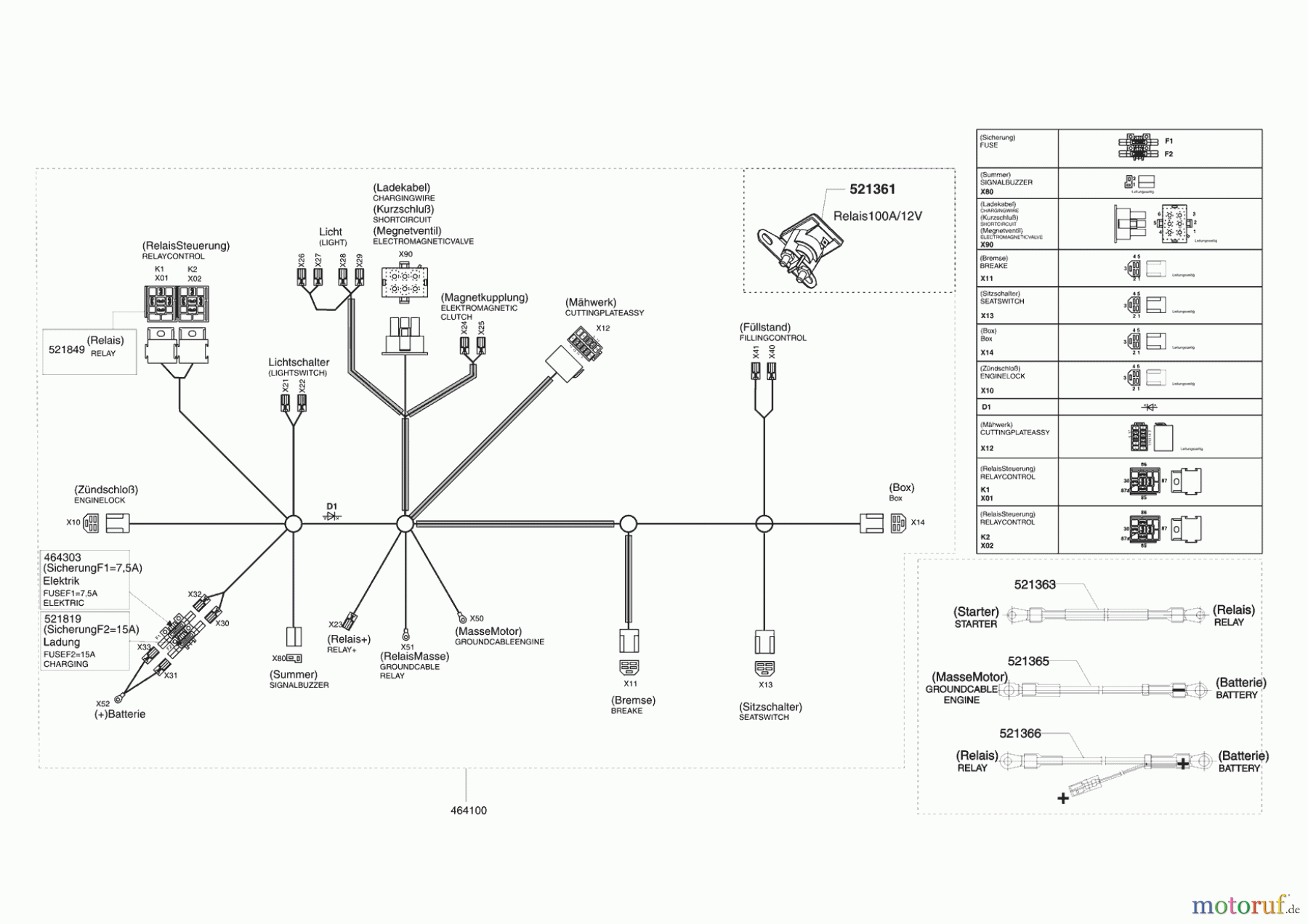  Powerline Gartentechnik Rasentraktor T 15-92 HD ab 02/2011 Seite 8