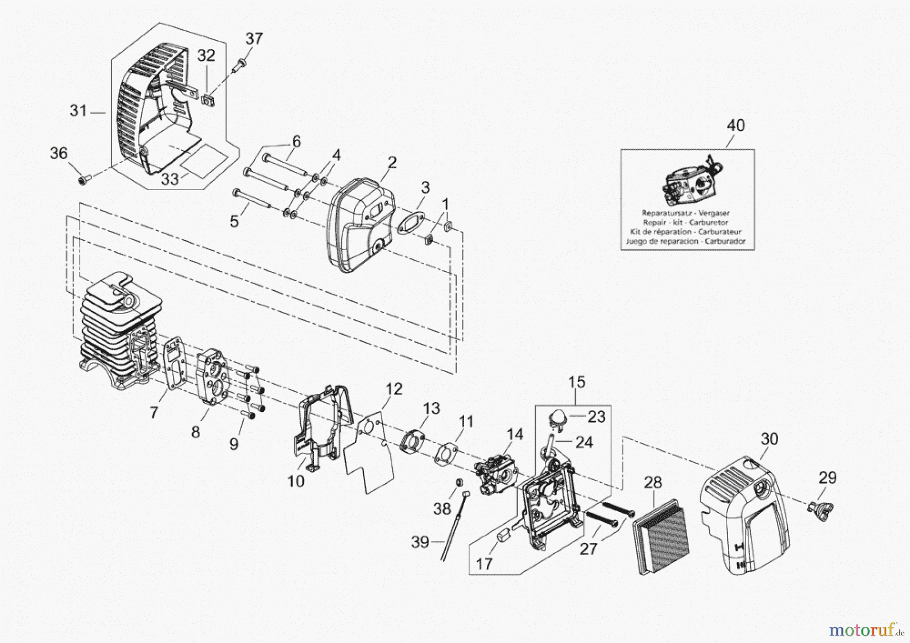  Solo by AL-KO Gartentechnik Motorsensen 154 ET 072011 Druck 9 154 704 07/2011 [SN: ET 072011 Druck 9 154 704] - 09/2012 [SN: ET 092012 Druck 9 154 705] Seite 2