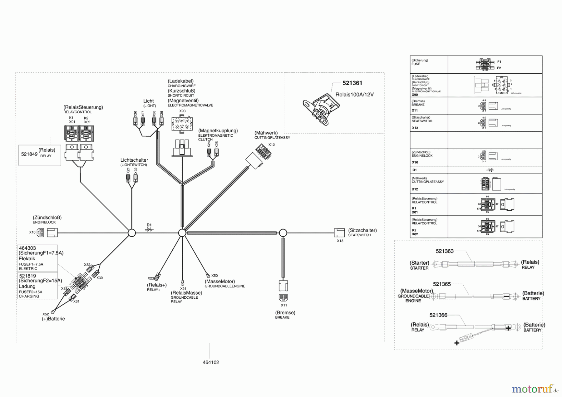 Brill Gartentechnik Rasentraktor Crossover 102-15 H BIO COMBI 11/2012 Seite 9