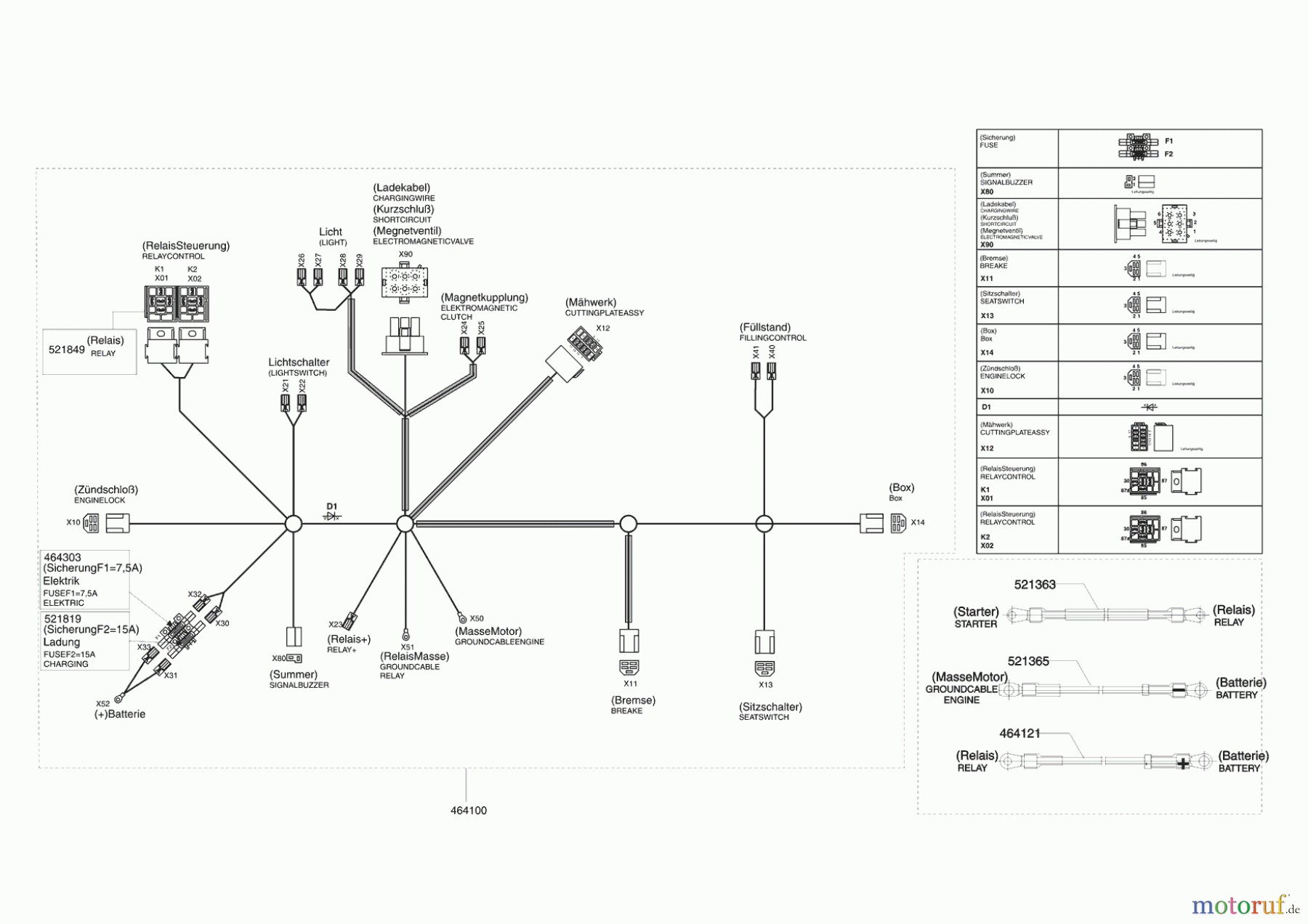 Brill Gartentechnik Rasentraktor Crossover 102-16 H OHV 11/2012 Seite 10