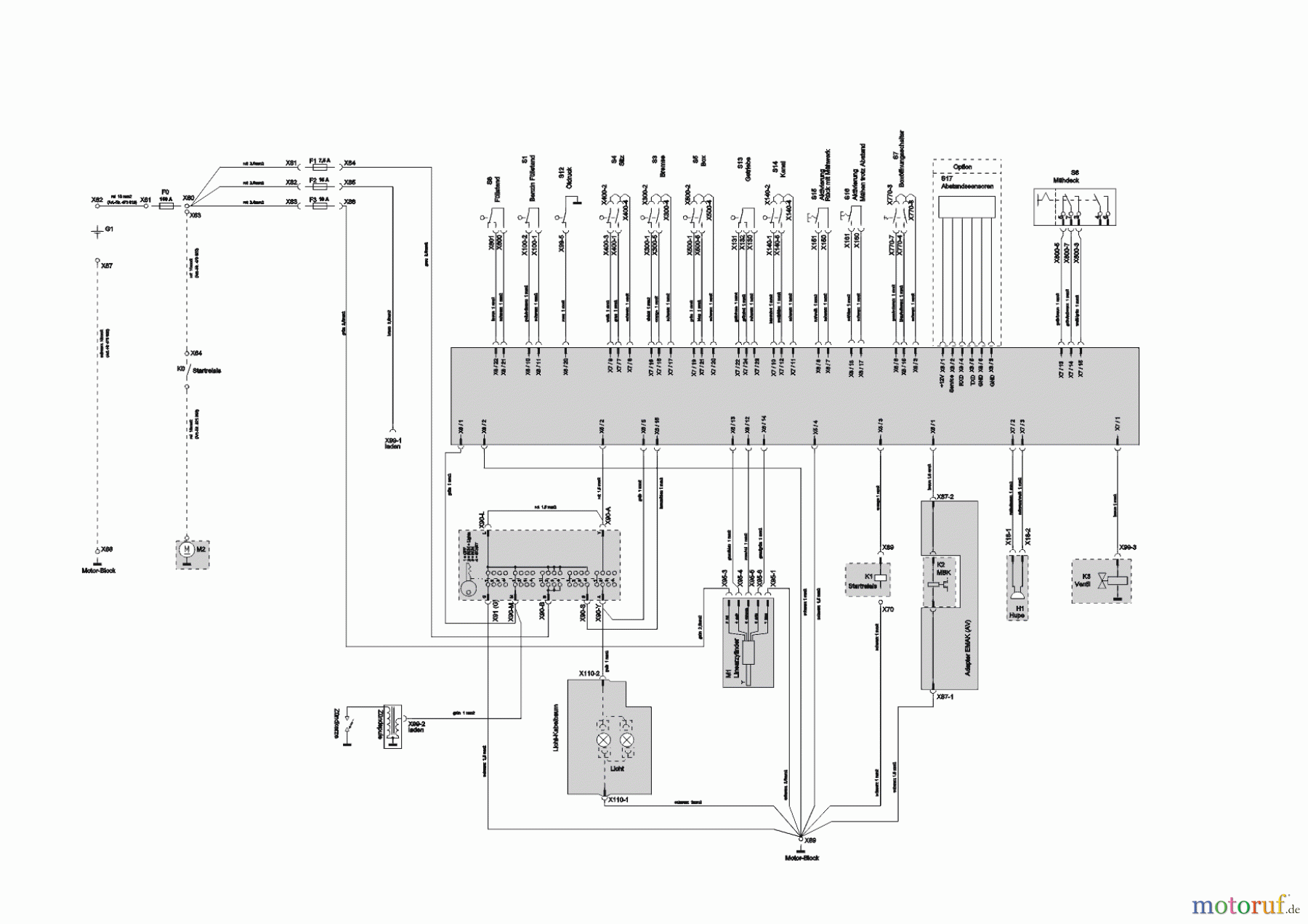 Powerline Gartentechnik Rasentraktor T23-125.4 HD V2 (ohne Mähwerk) 02/2014 Seite 10