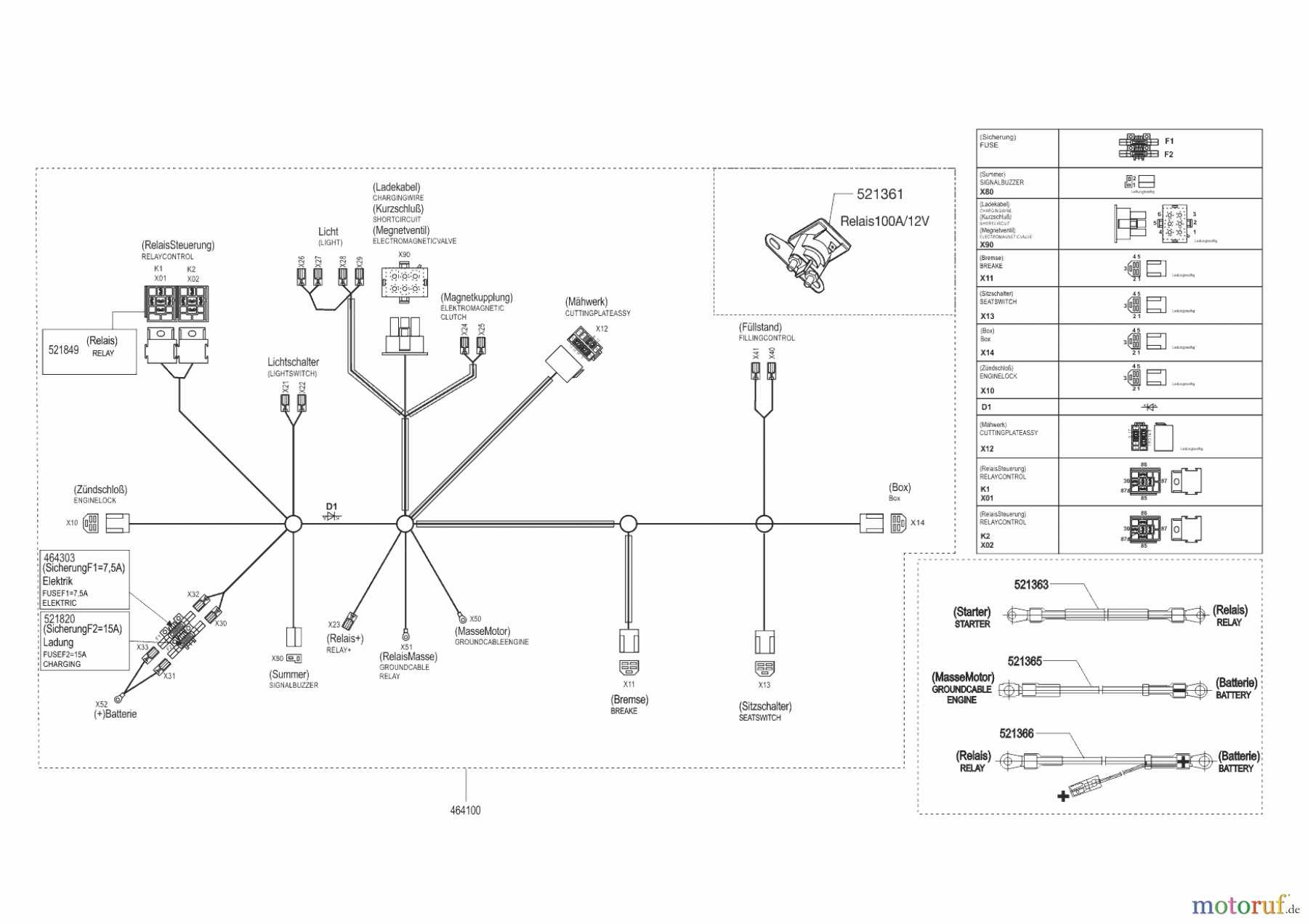  AL-KO Gartentechnik Rasentraktor T17-102 HD SUPER HVC  02/2014 Seite 8