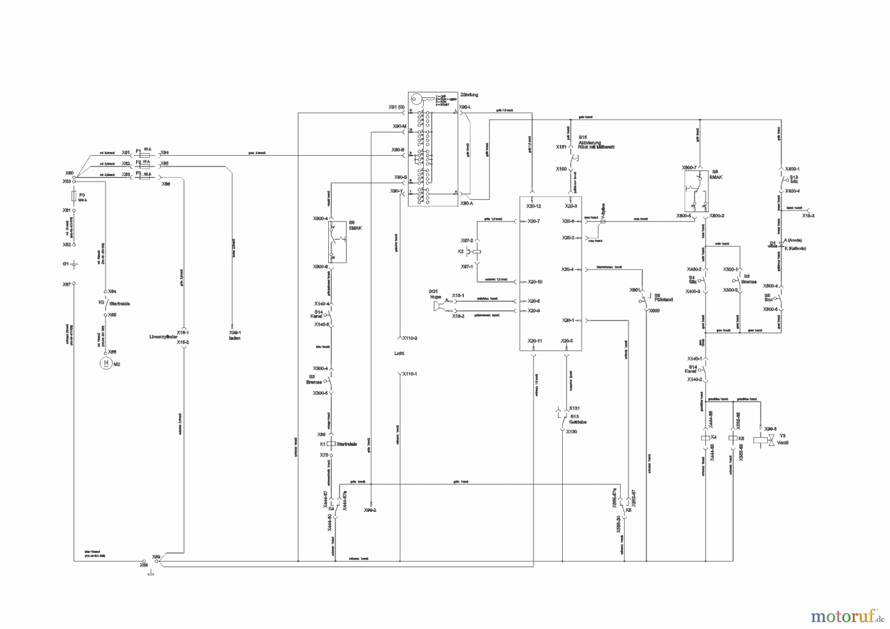 Powerline Gartentechnik Rasentraktor T 15-95.4 HD-A 09/2014 - 03/2016 Seite 11