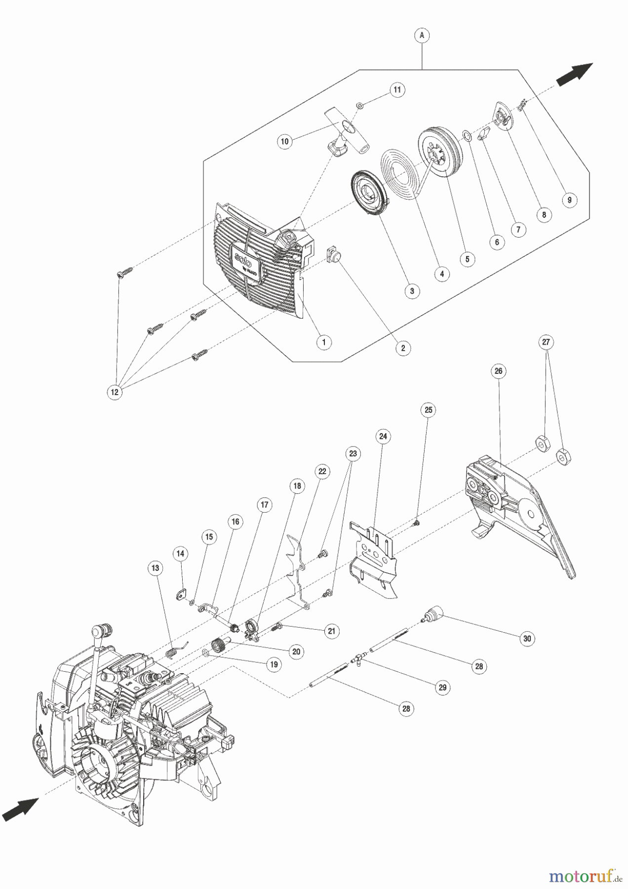 Solo by AL-KO Gartentechnik Kettensägen 646 09/2015 Seite 2