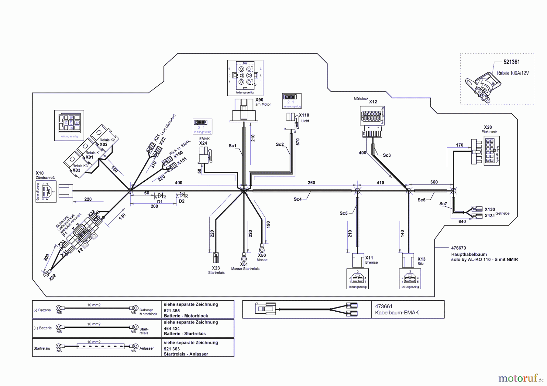 Solo by AL-KO Gartentechnik Rasentraktor T15-110.6 HDS-A ab 09/2016 Seite 9