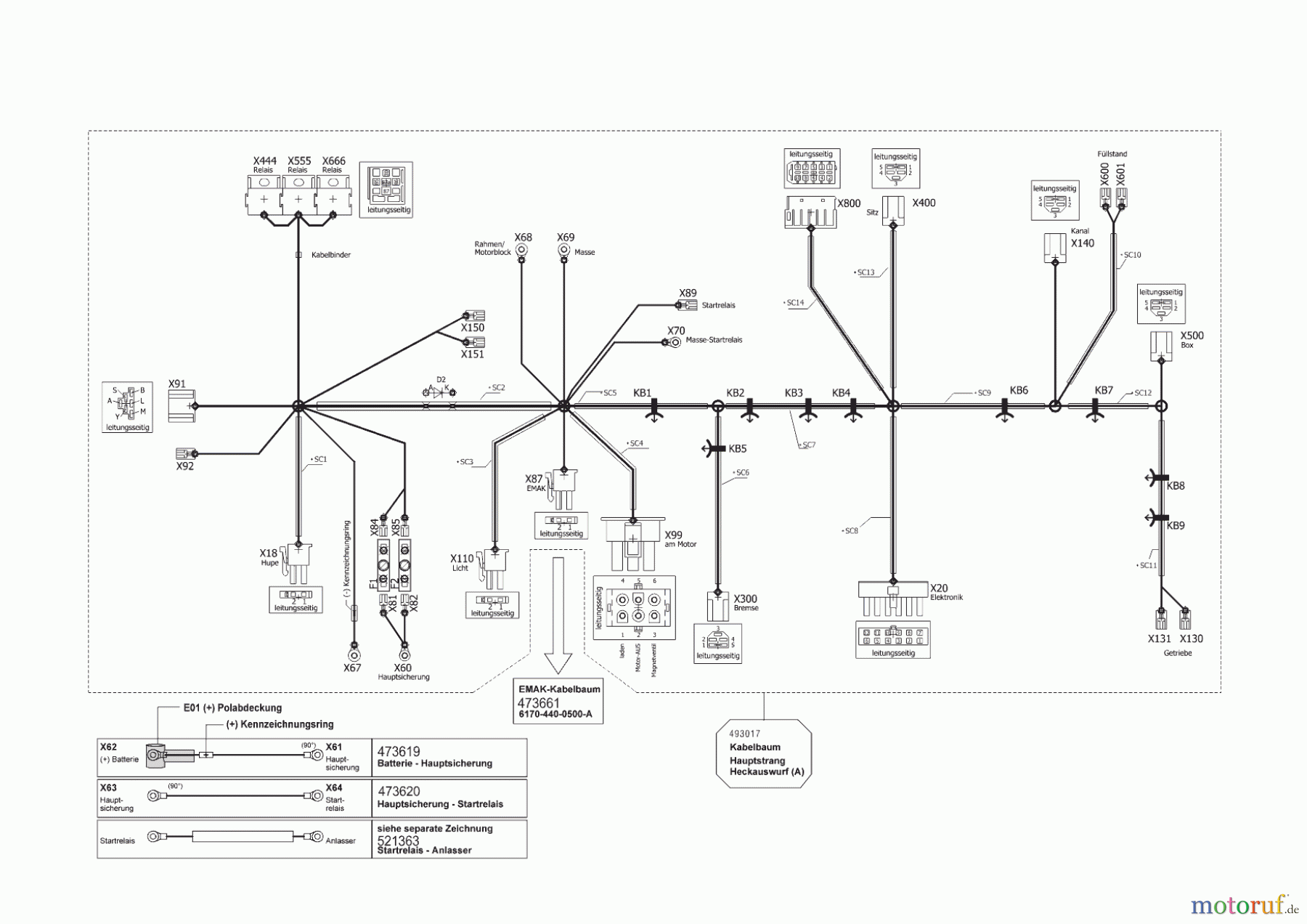 Solo by AL-KO Gartentechnik Rasentraktor T22-111.7 HDS-A V2 COMFORT 04/2018 - 04/2020 Seite 9