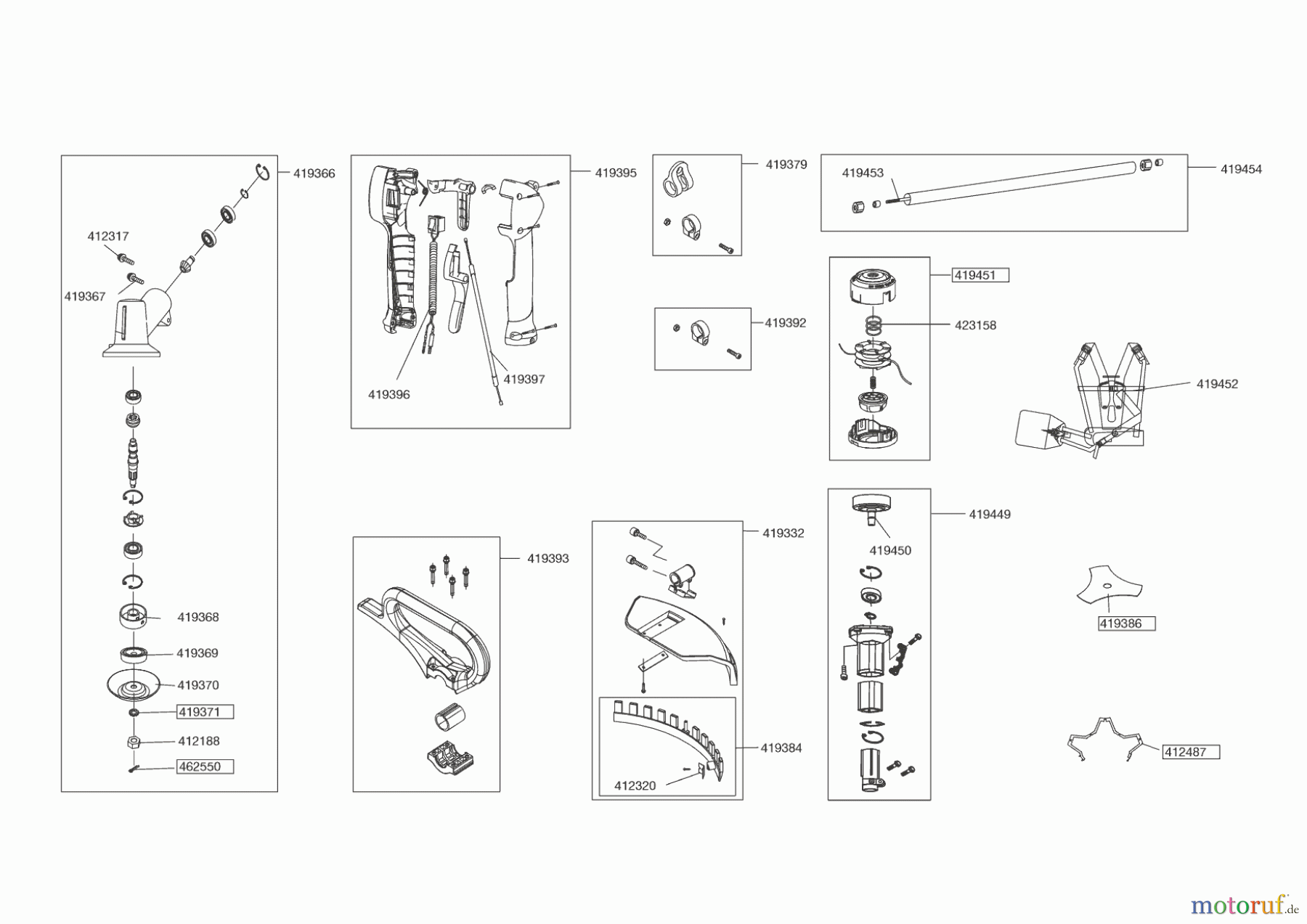  Solo by AL-KO Gartentechnik Motorsensen 140 L  ab 06/2023 Seite 2