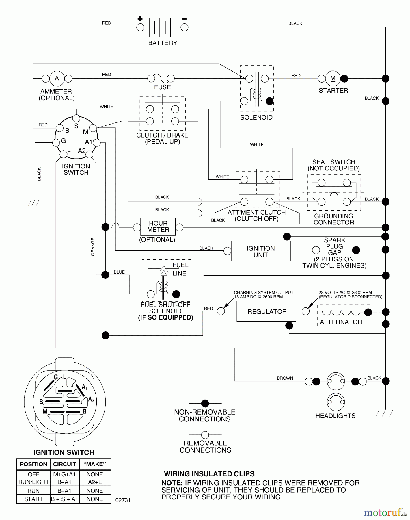 Husqvarna Rasen und Garten Traktoren LTH 2042C (954571953) - Husqvarna Lawn Tractor (2004-03 & After) Schematic
