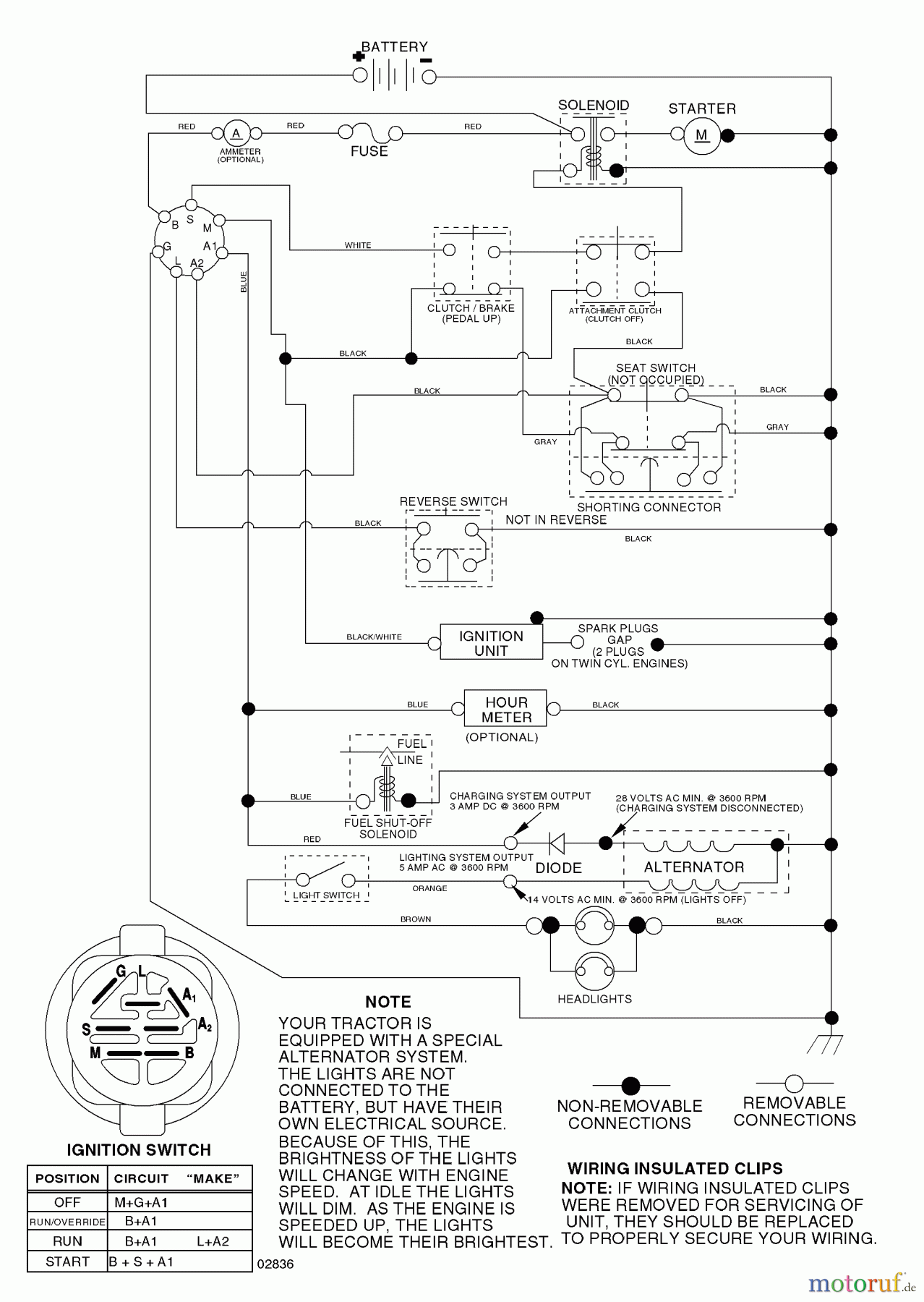 Husqvarna Rasen und Garten Traktoren PB 19546LT (96042003500) - Husqvarna Lawn Tractor (2008-02 & After) Schematic