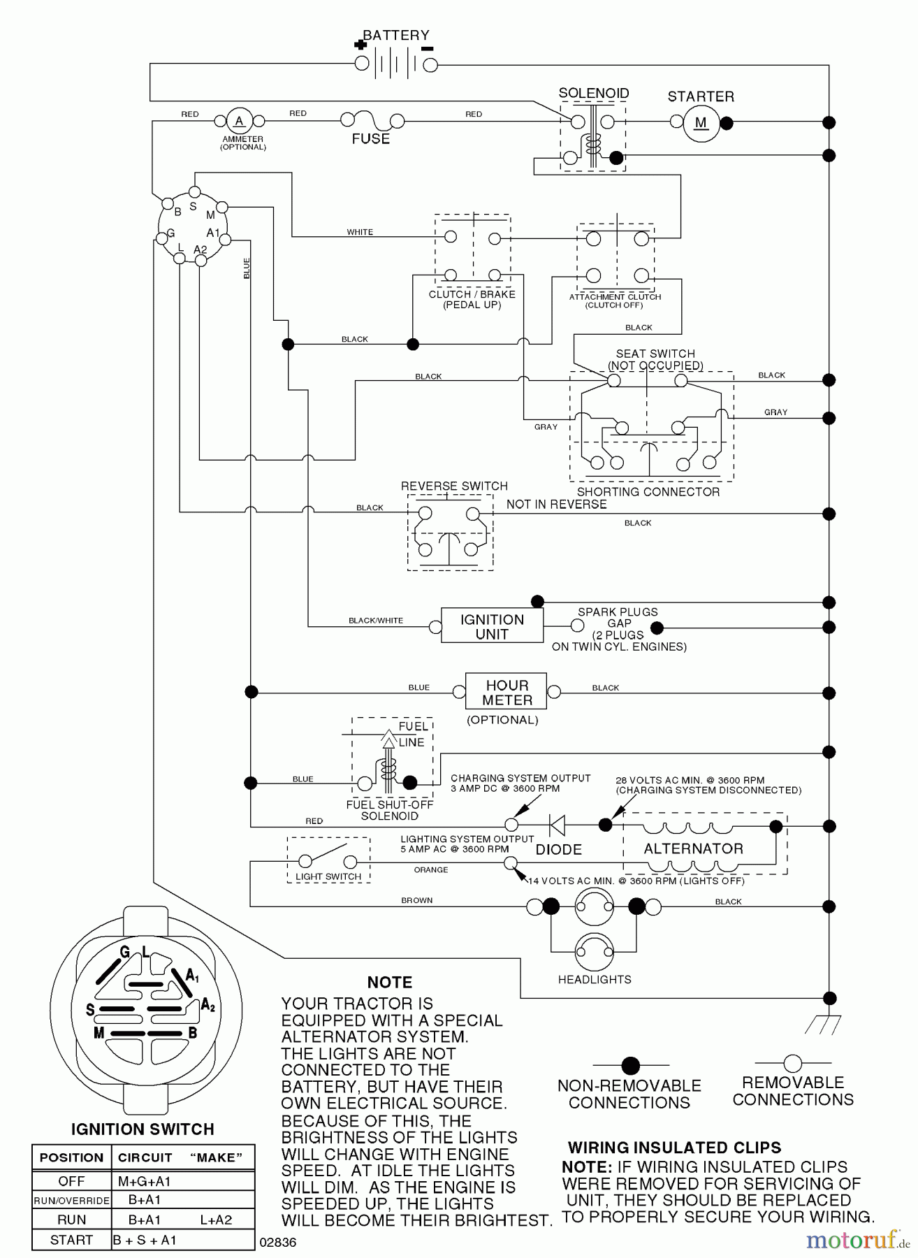 Husqvarna Rasen und Garten Traktoren PB 195H42LT (96042003601) - Husqvarna Lawn Tractor (2007-05 & After) Schematic