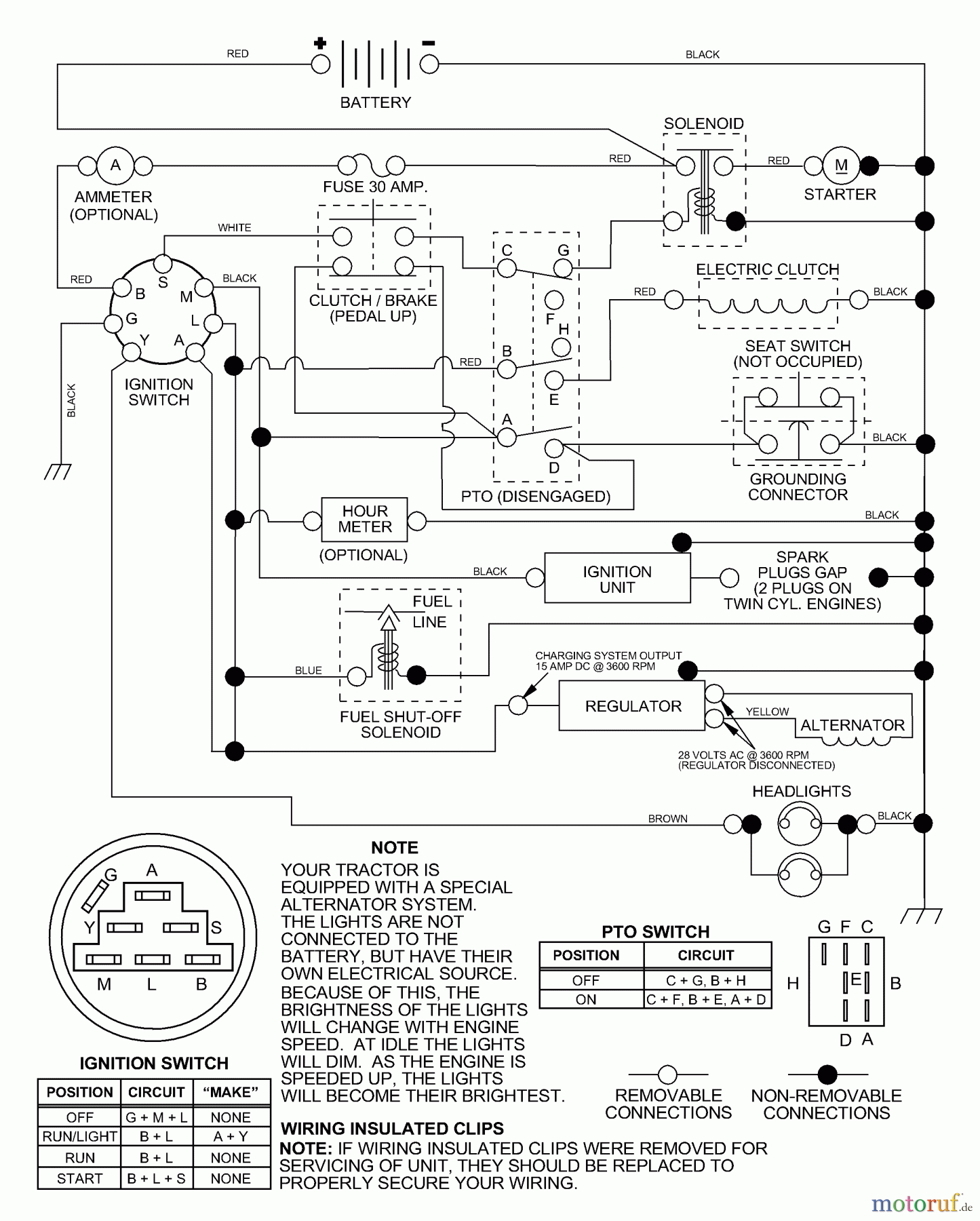Husqvarna Rasen und Garten Traktoren YT 180 (954140009A) - Husqvarna Yard Tractor (1997-01 & After) Schematic