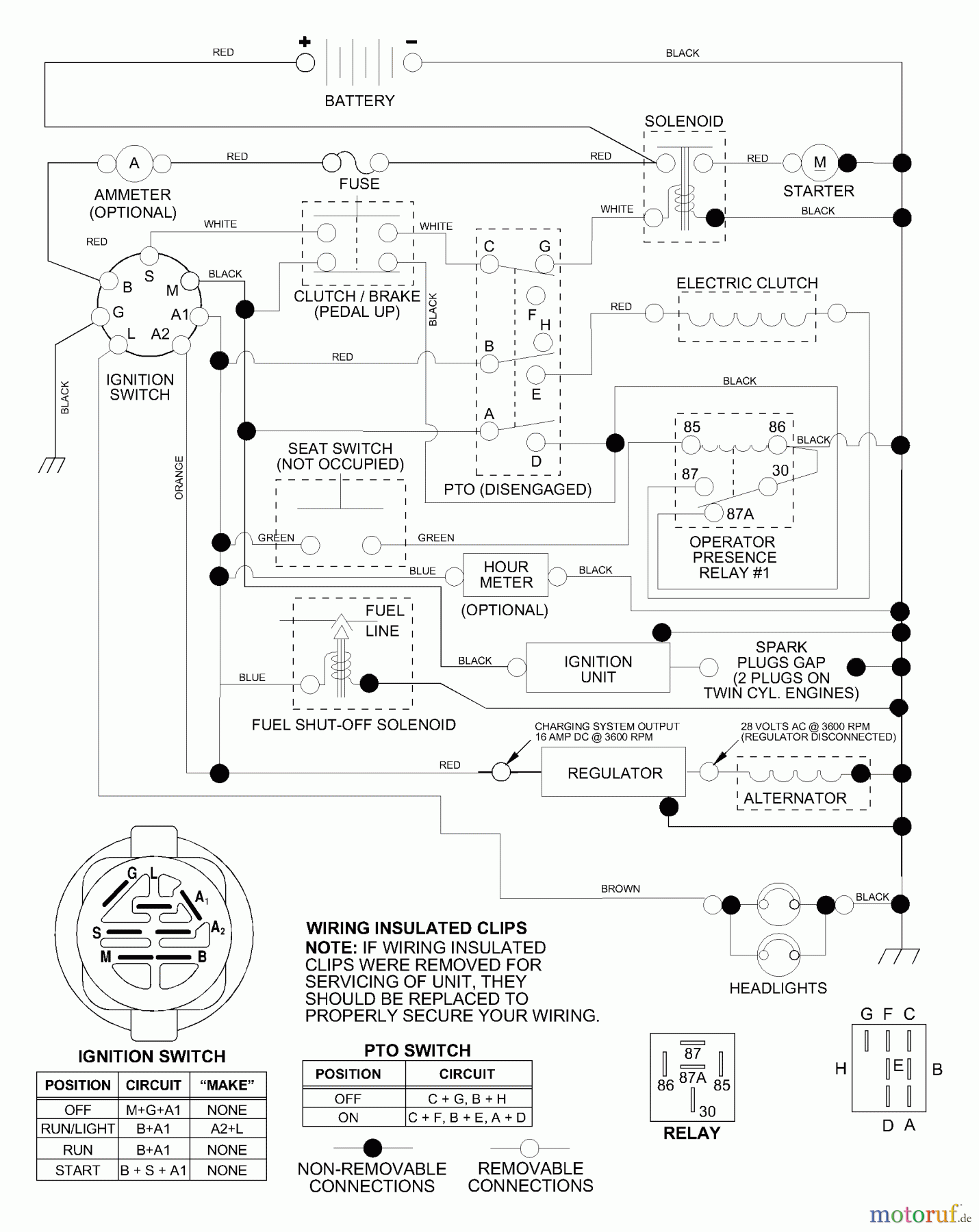 Husqvarna Rasen und Garten Traktoren YTH 1452XPA (954567253) - Husqvarna Yard Tractor (2001-01 & After) Schematic