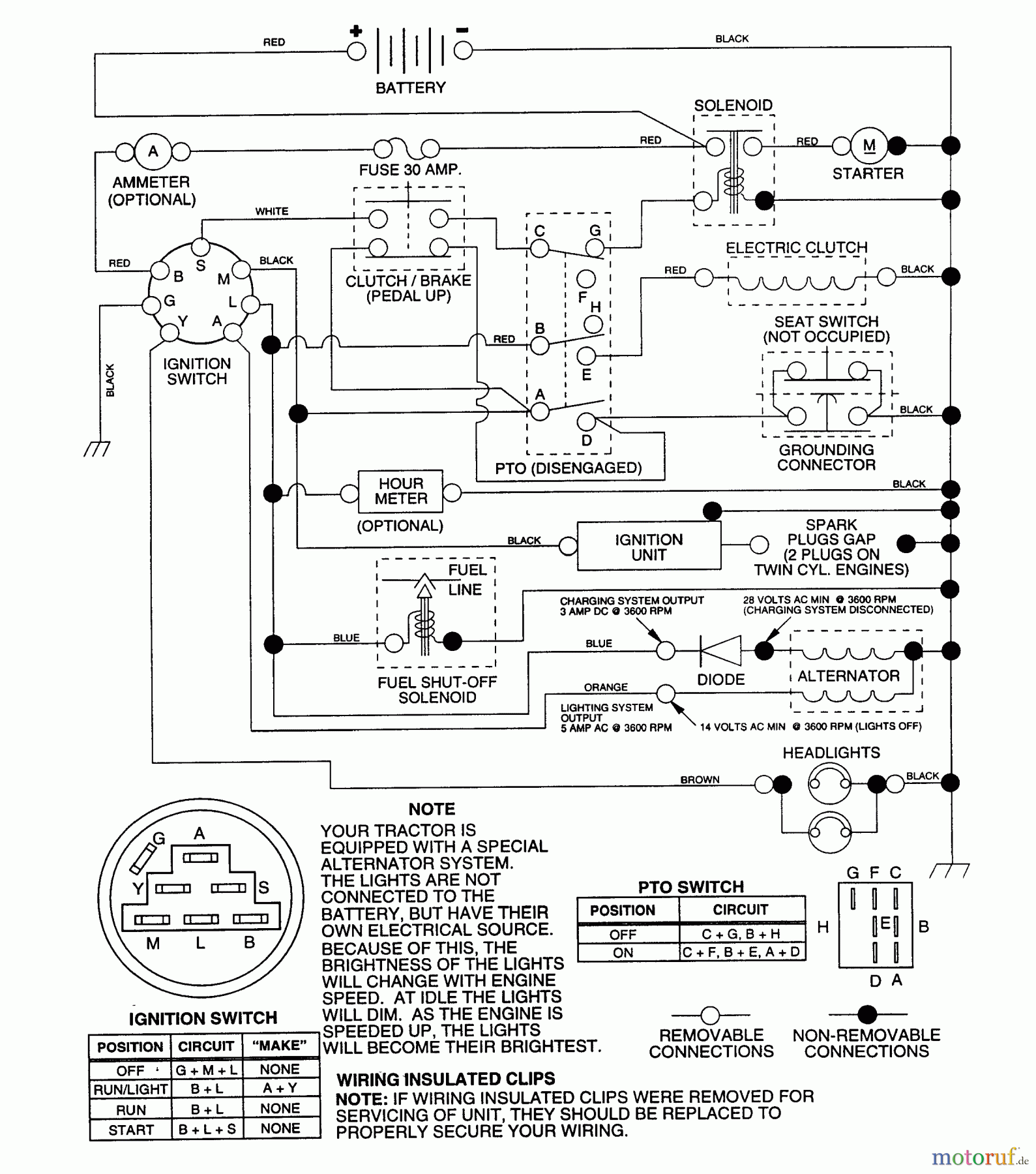 Husqvarna Rasen und Garten Traktoren YTH 150 (954140007) (HCLTH150C) - Husqvarna Yard Tractor (1997-05 & After) Schematic
