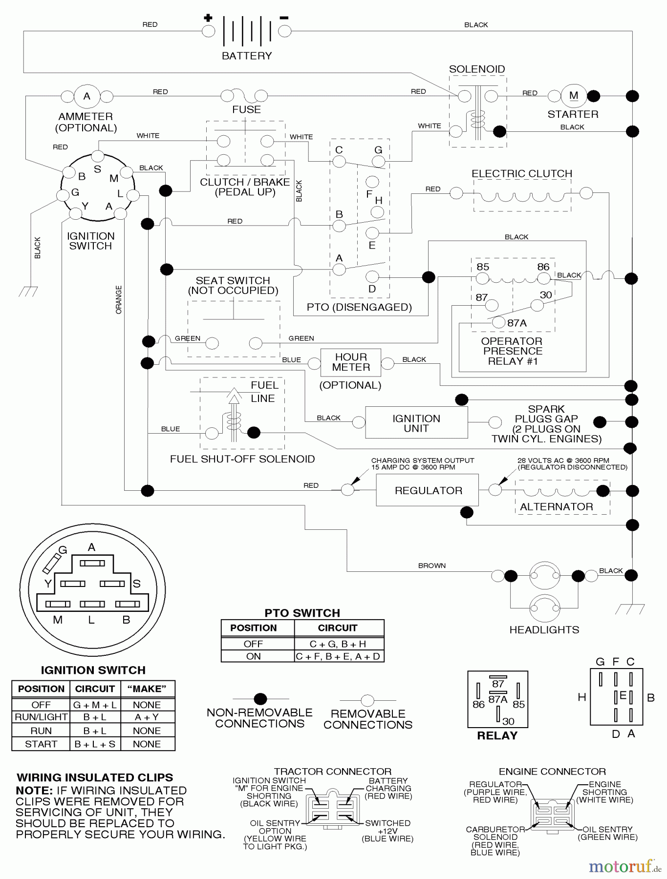 Husqvarna Rasen und Garten Traktoren YTH 150 (954140007) (HCLTH150J) - Husqvarna Yard Tractor (1999-03 & After) Schematic