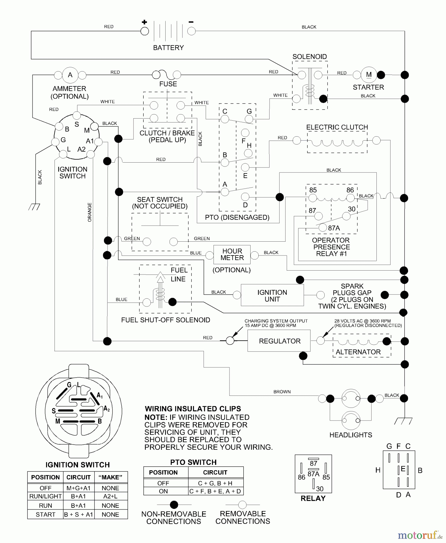 Husqvarna Rasen und Garten Traktoren YTH 150 (954140108A) - Husqvarna Yard Tractor (1999-11 & After) Schematic