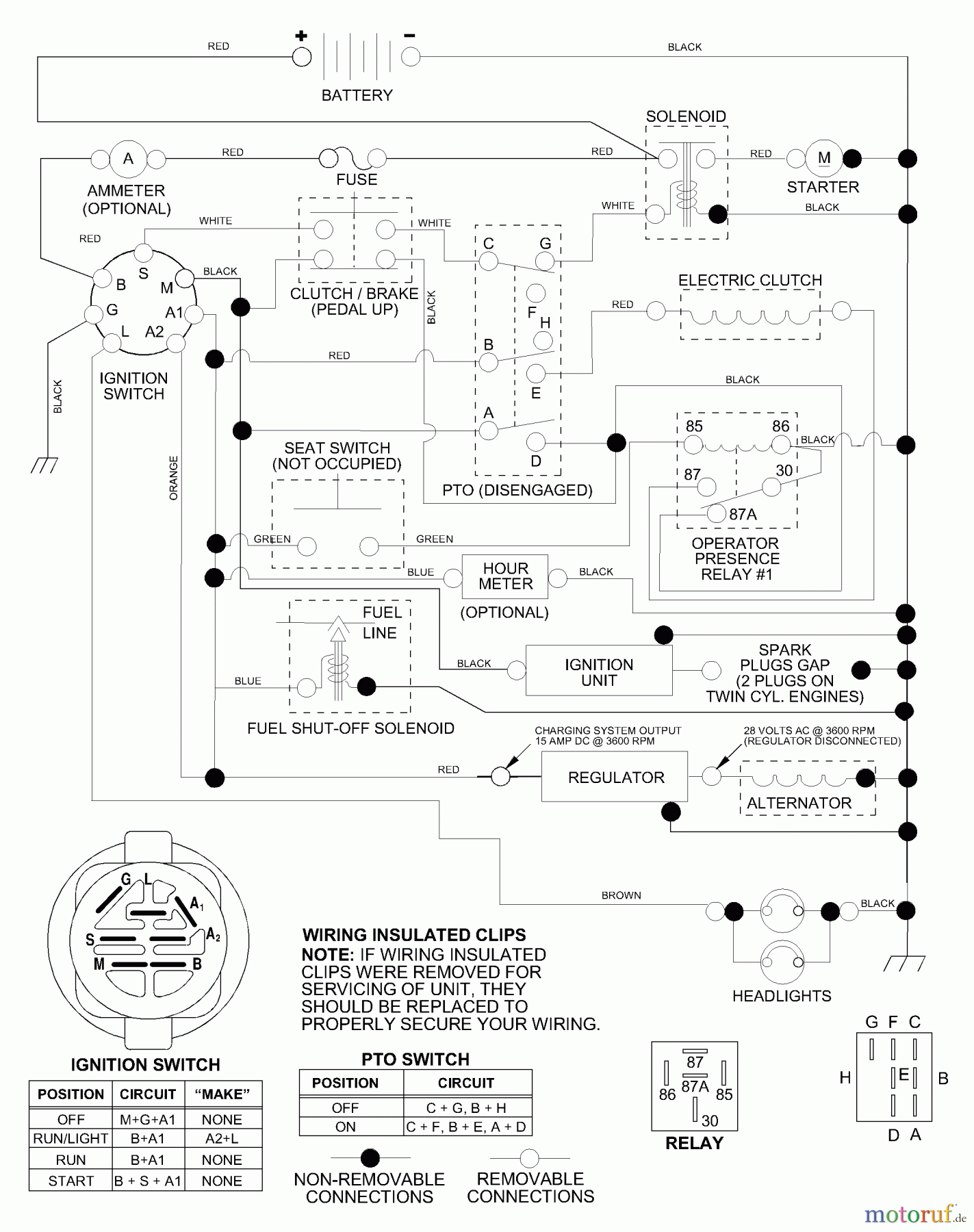 Husqvarna Rasen und Garten Traktoren YTH 1542XPD (954567253) - Husqvarna Yard Tractor (2001-12 & After) Schematic