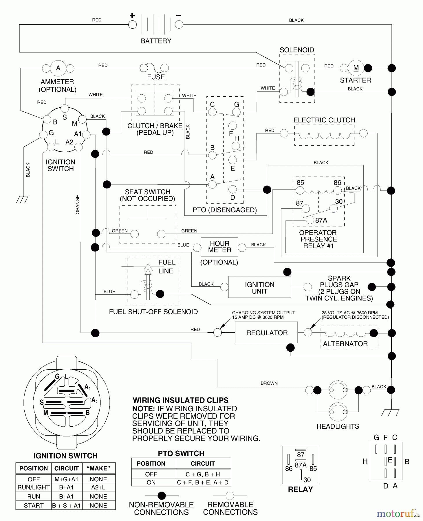 Husqvarna Rasen und Garten Traktoren YTH 1542XPE (954567253) - Husqvarna Yard Tractor (2002-02 & After) Schematic