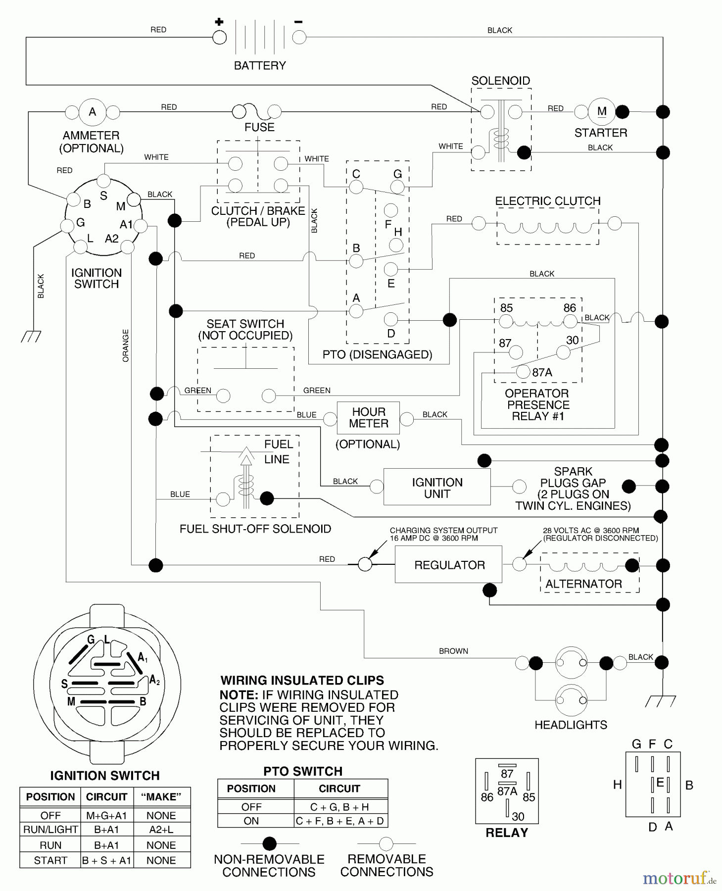 Husqvarna Rasen und Garten Traktoren YTH 1542XPF (954567253) - Husqvarna Yard Tractor (2002-02 & After) Schematic
