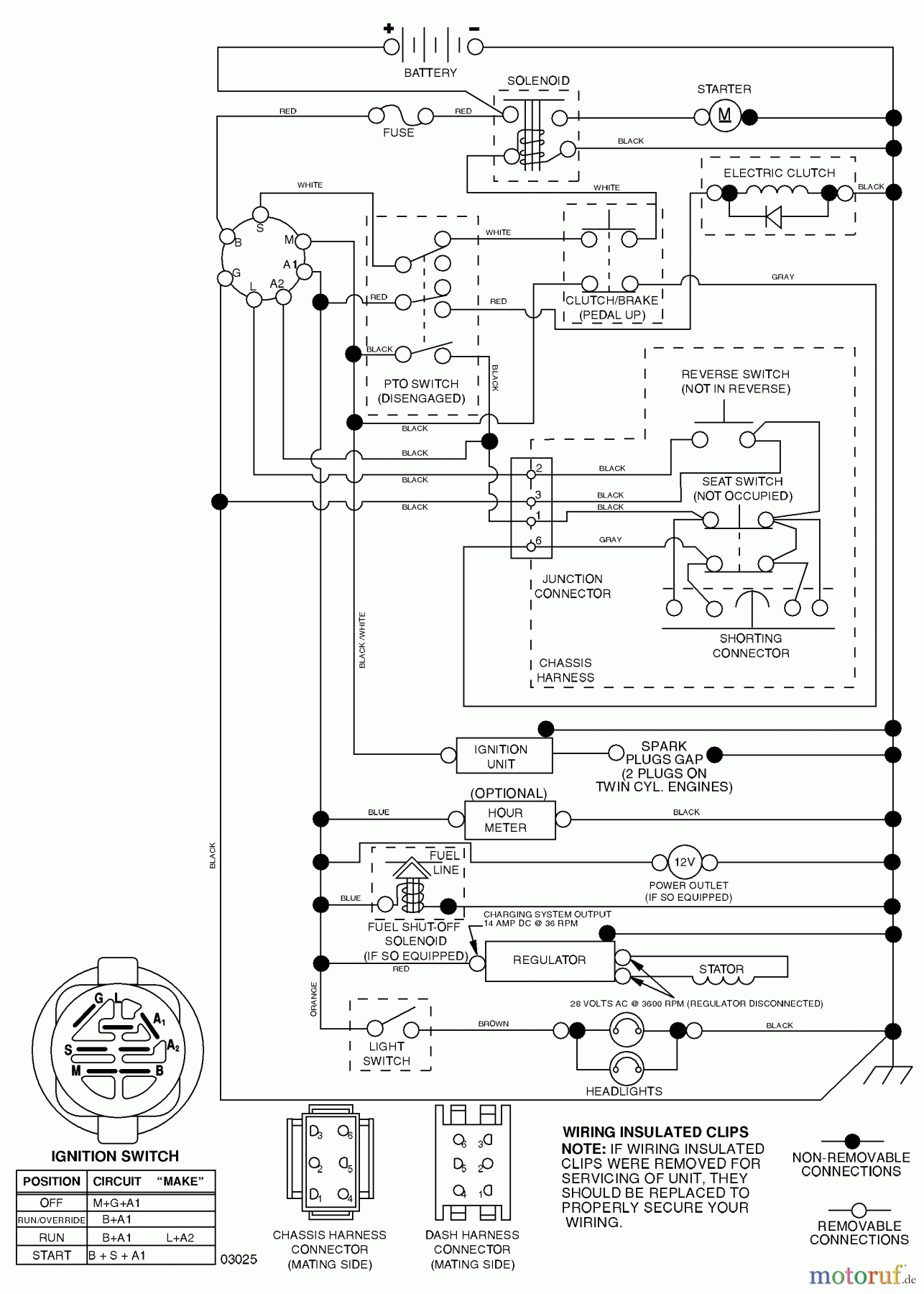 Husqvarna Rasen und Garten Traktoren YTH 1542XPT (96043000603) - Husqvarna Yard Tractor (2008-01 & After) Schematic